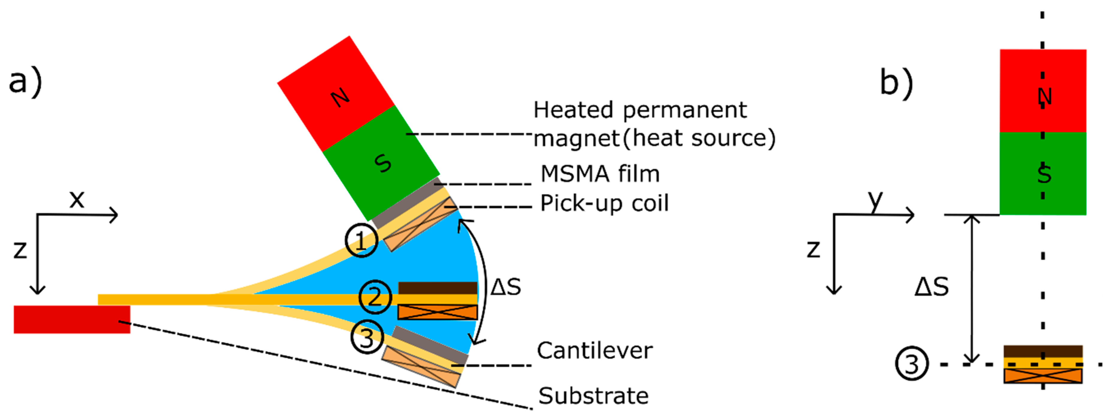 Materials Free FullText Lumped Element Model for