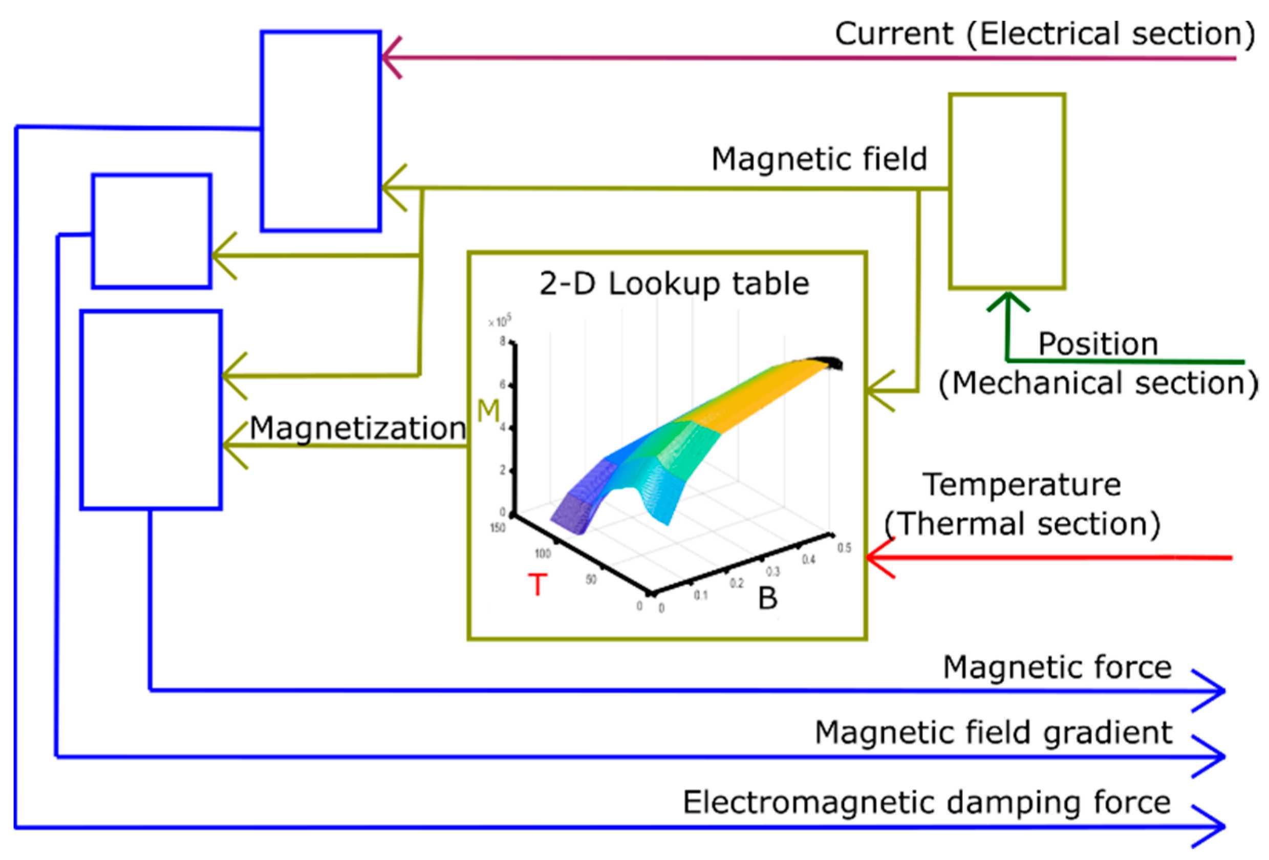 Materials Free FullText Lumped Element Model for
