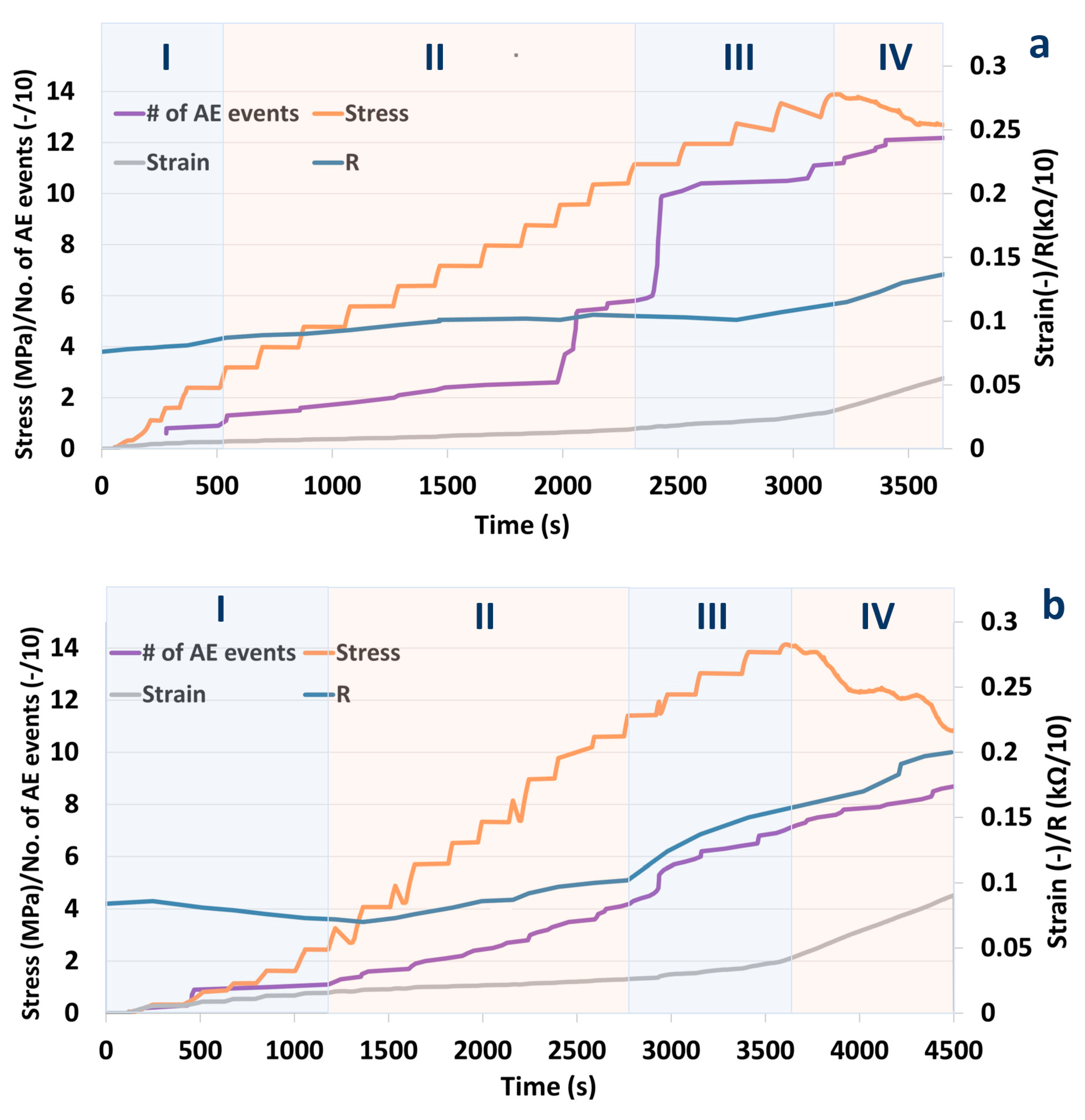 Materials 14 01235 g005