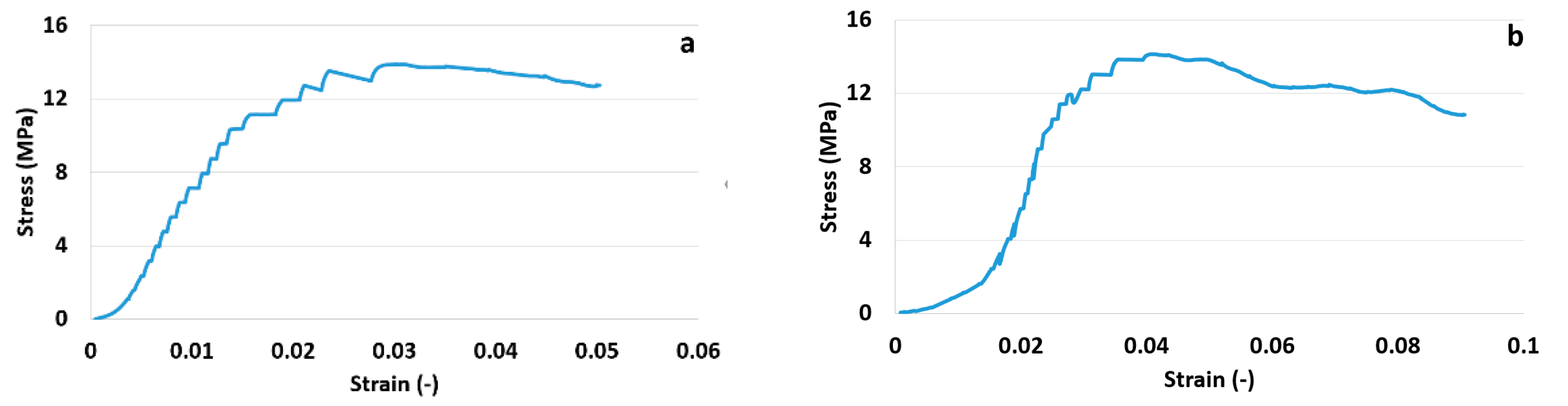 Materials 14 01235 g006