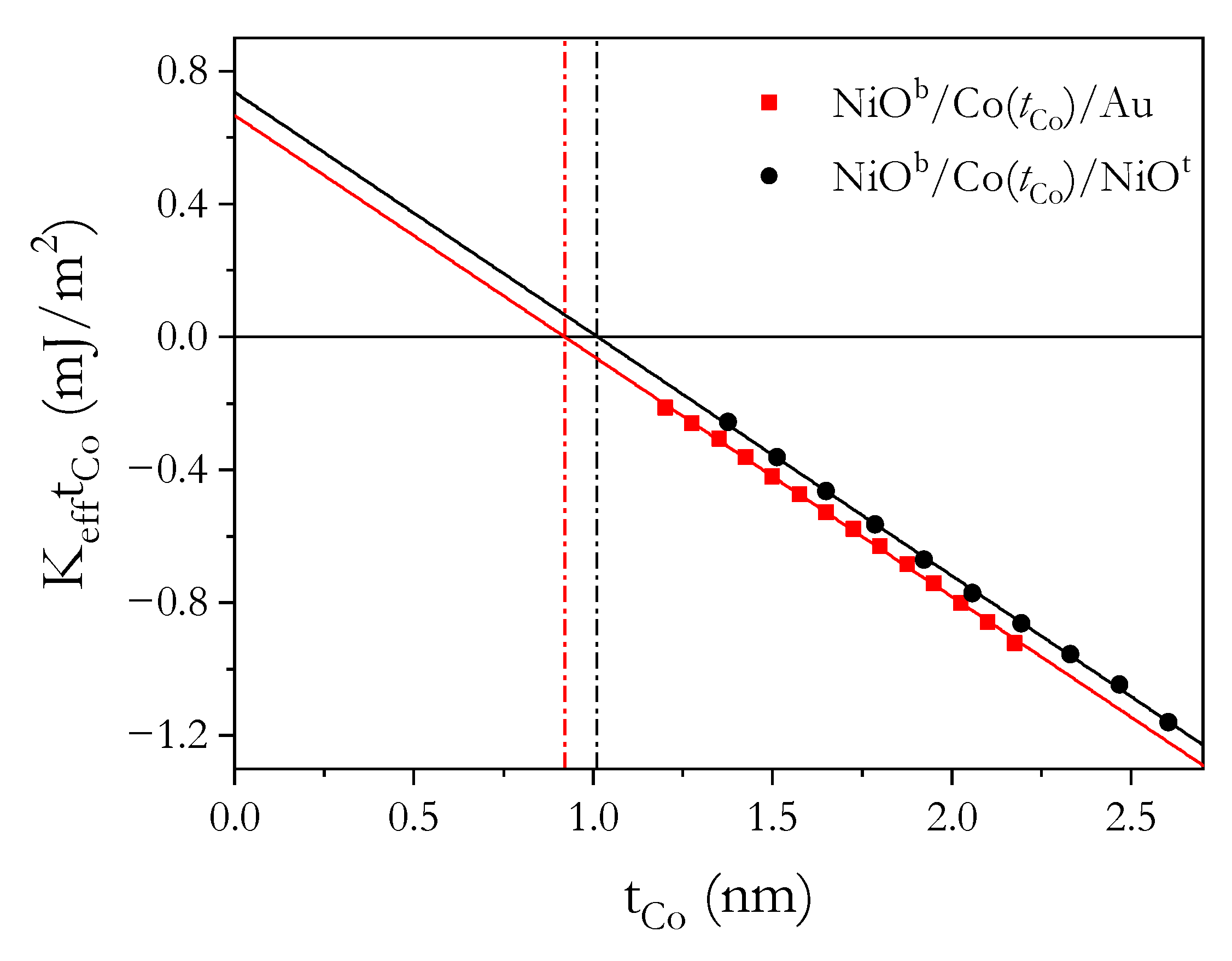 Materials 14 01237 g003 Materials 14 01237 g003