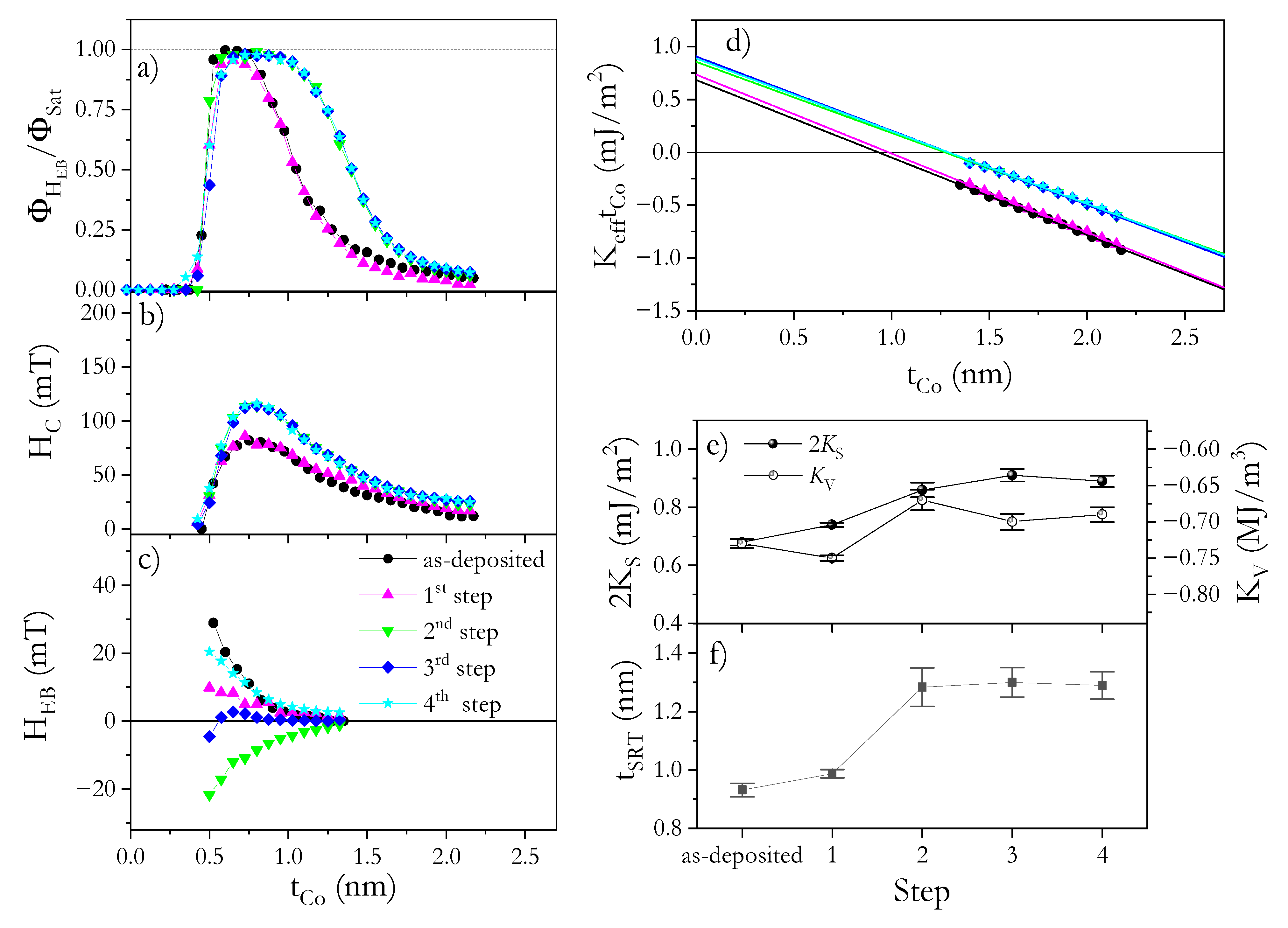 Materials 14 01237 g005 Materials 14 01237 g005