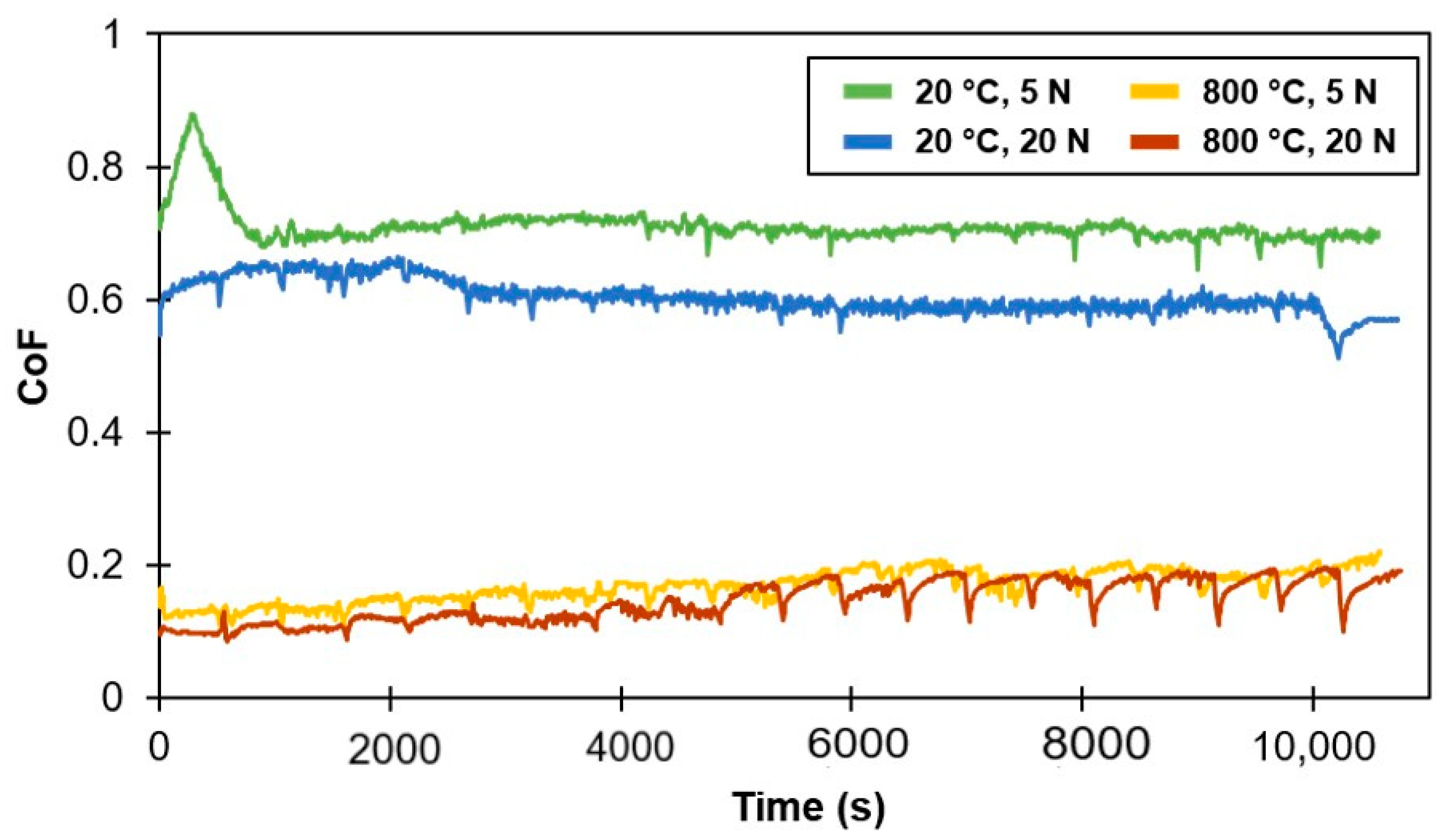 Materials 14 01242 g005