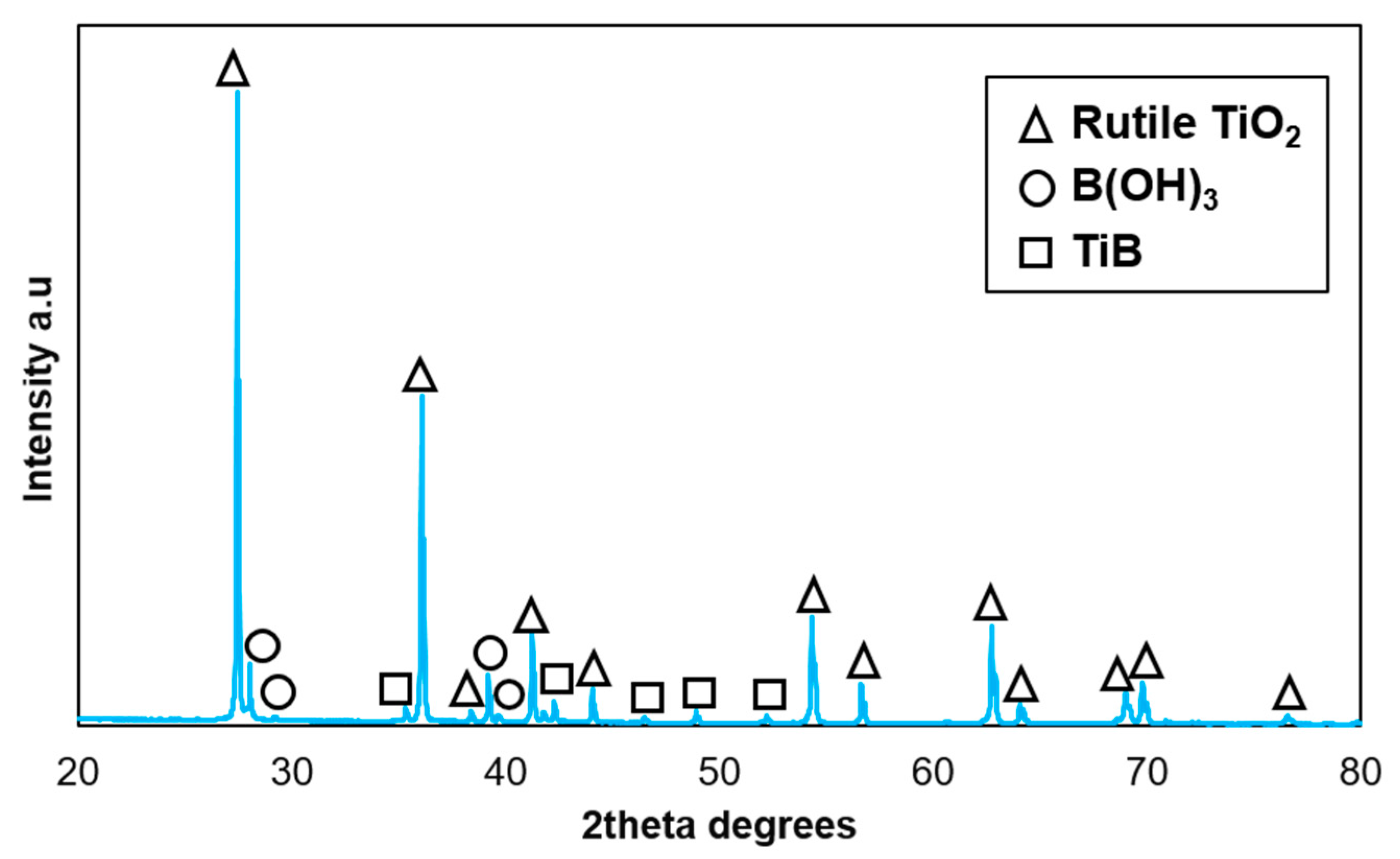 Materials 14 01242 g007
