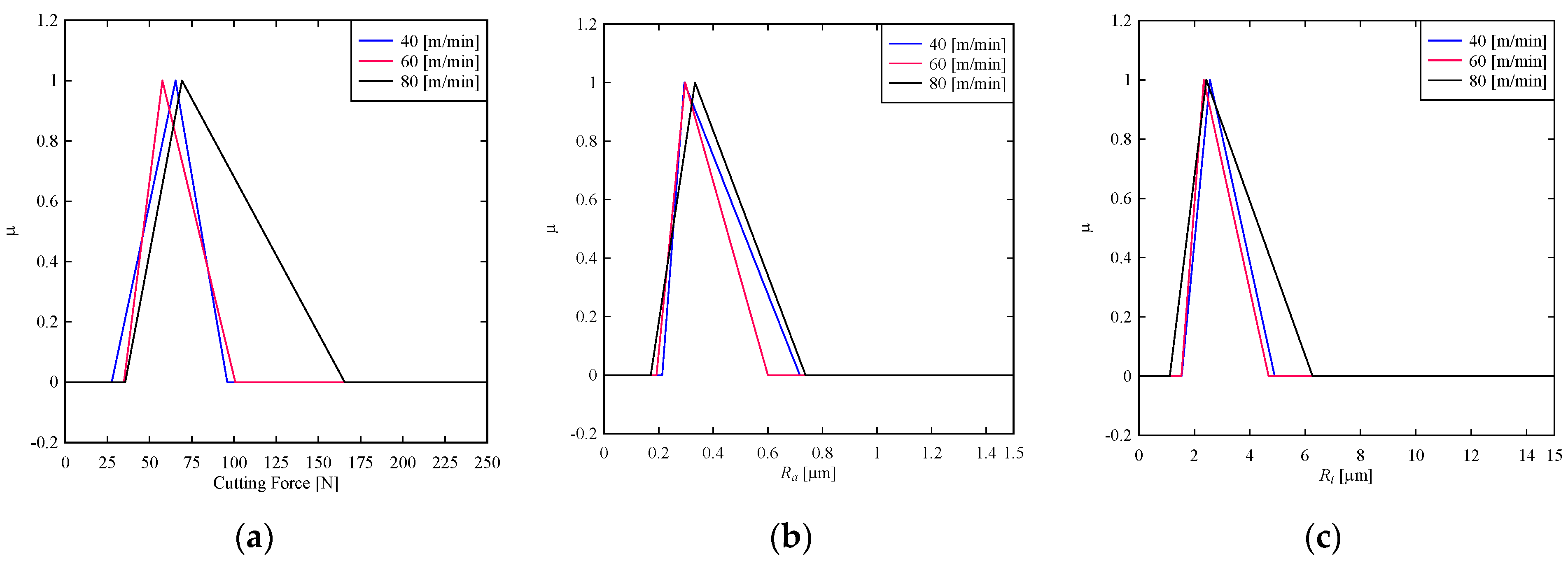 Materials 14 01246 g005