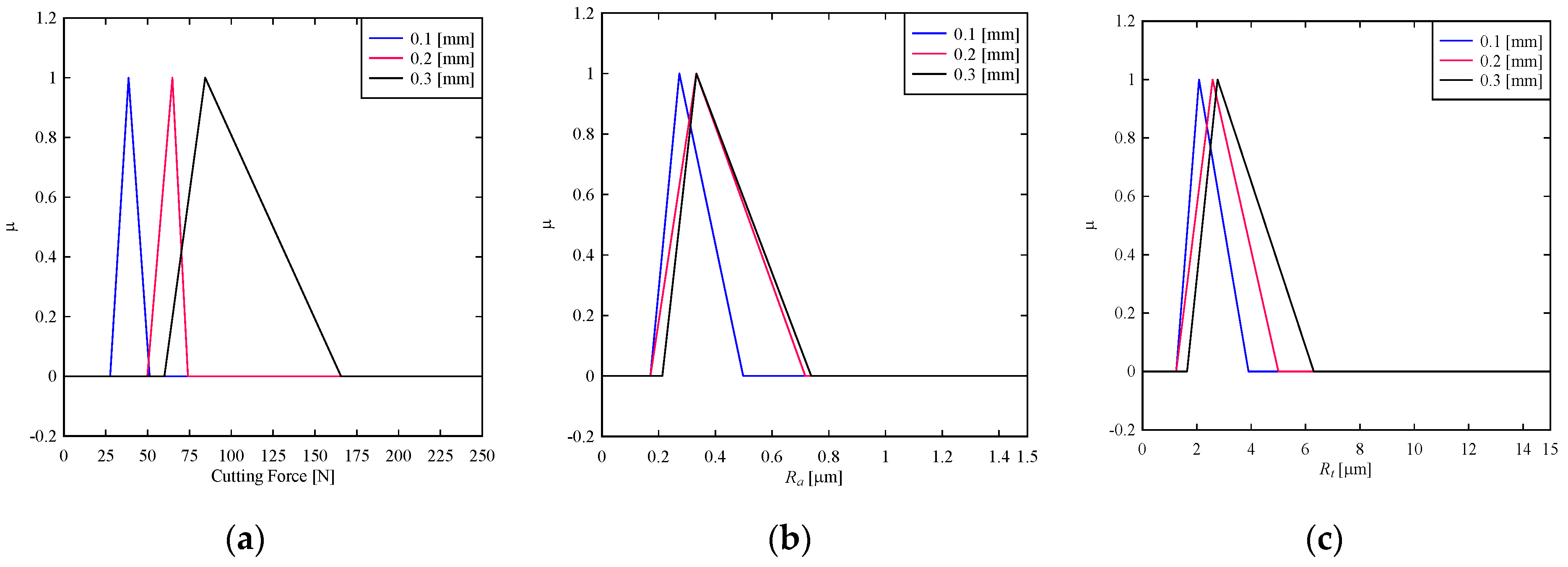 Materials 14 01246 g006