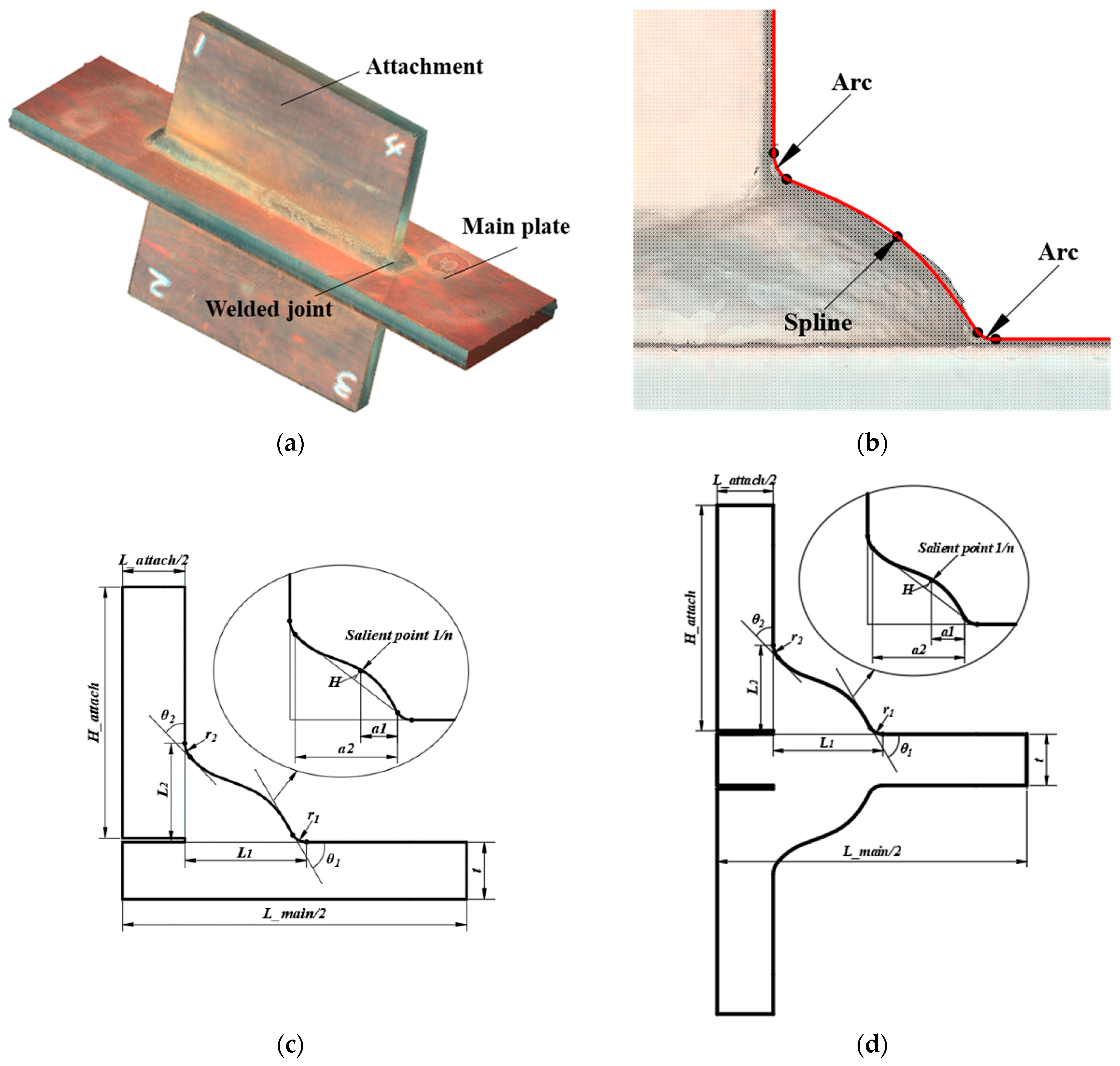 Materials 14 01249 g001 Materials 14 01249 g001