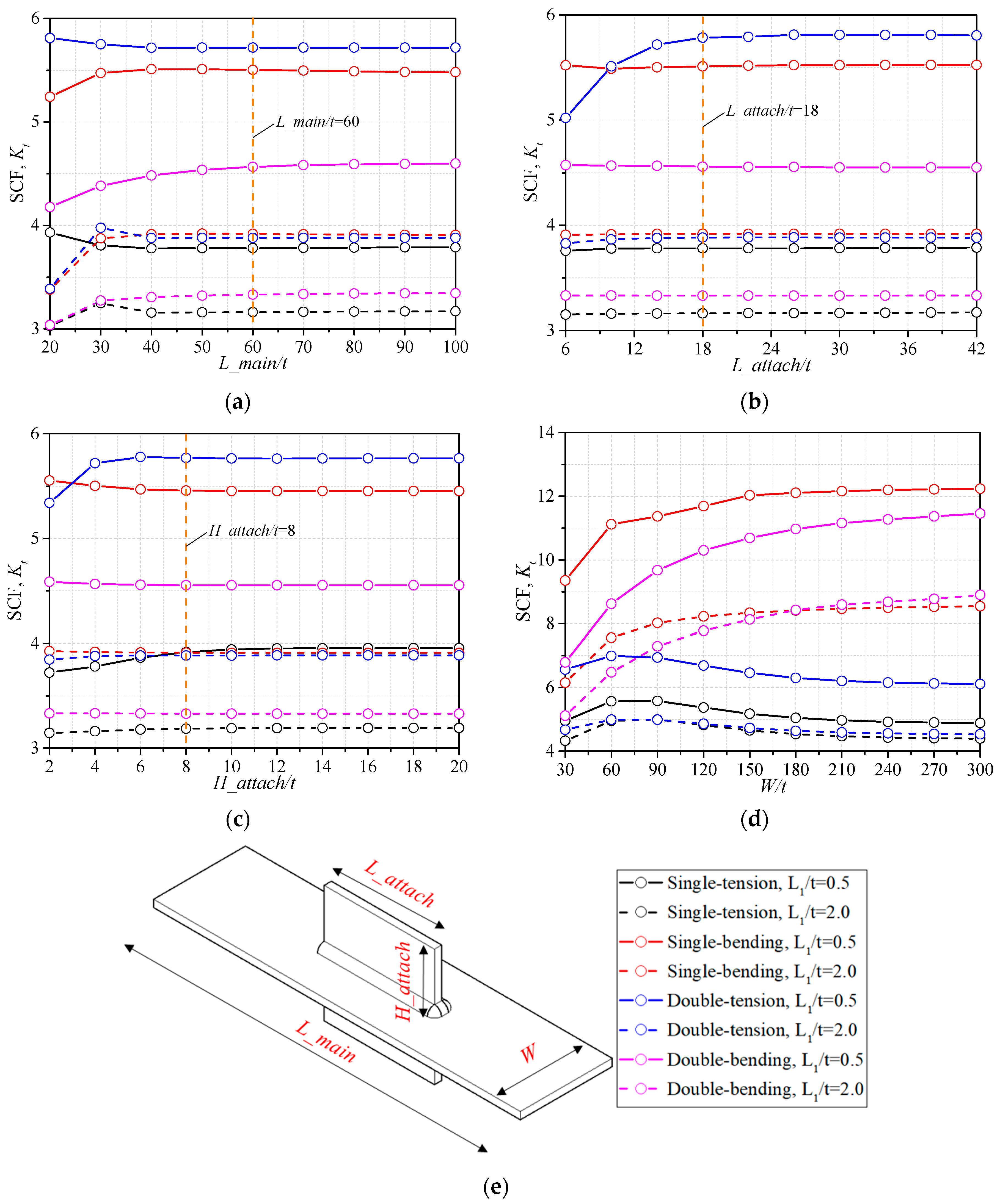 Materials 14 01249 g005 Materials 14 01249 g005
