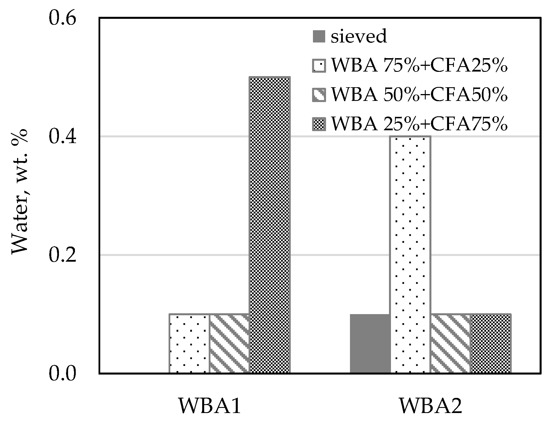 Materials 14 01250 g005