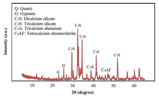 Materials Free Full Text Performance Of Epoxy Resin Polymer As Self Healing Cementitious Materials Agent In Mortar Html