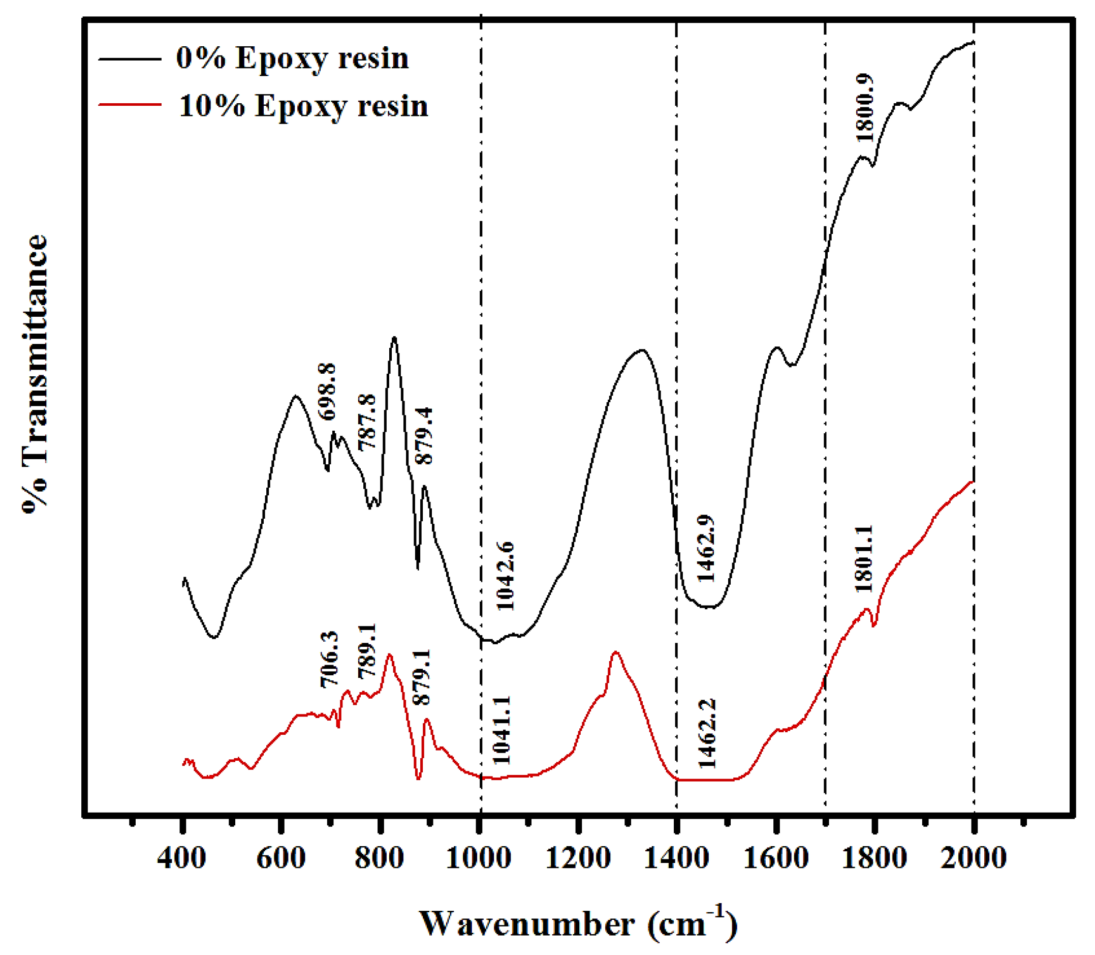 Materials 14 01255 g010