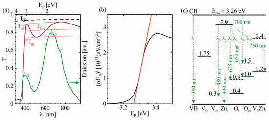 SFO Dual Laser Beam Processing of Semiconducting Thin Films by