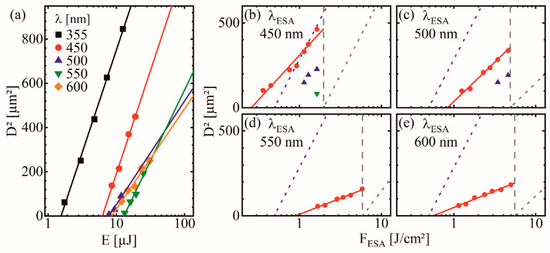 SFO Dual Laser Beam Processing of Semiconducting Thin Films by