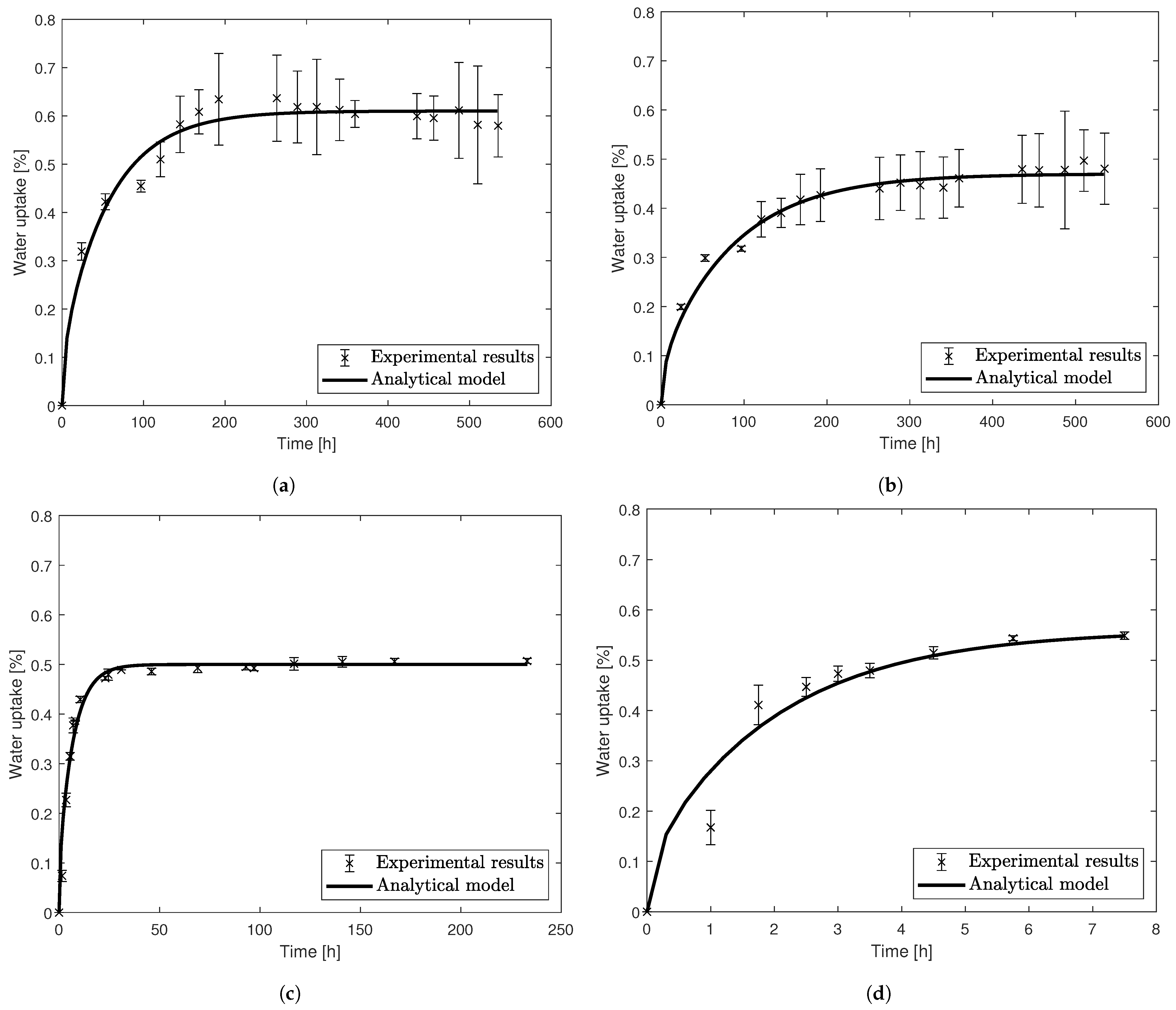 Materials 14 01261 g004 Materials 14 01261 g004