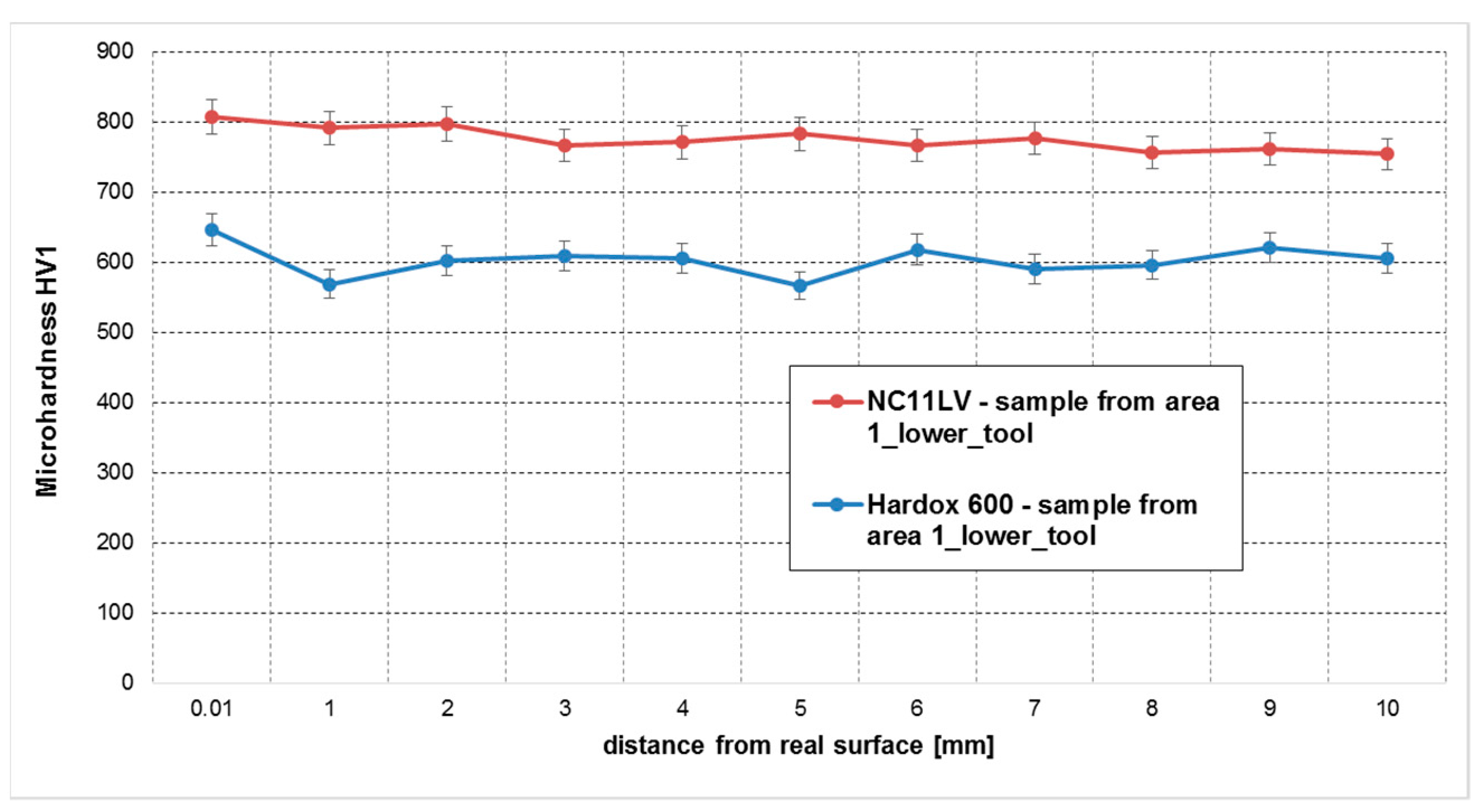 Materials 14 01262 g018