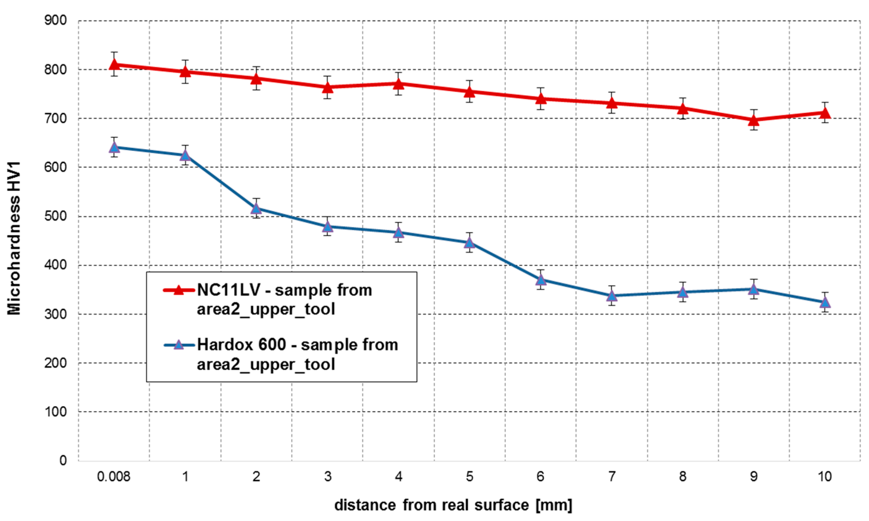 Materials 14 01262 g019