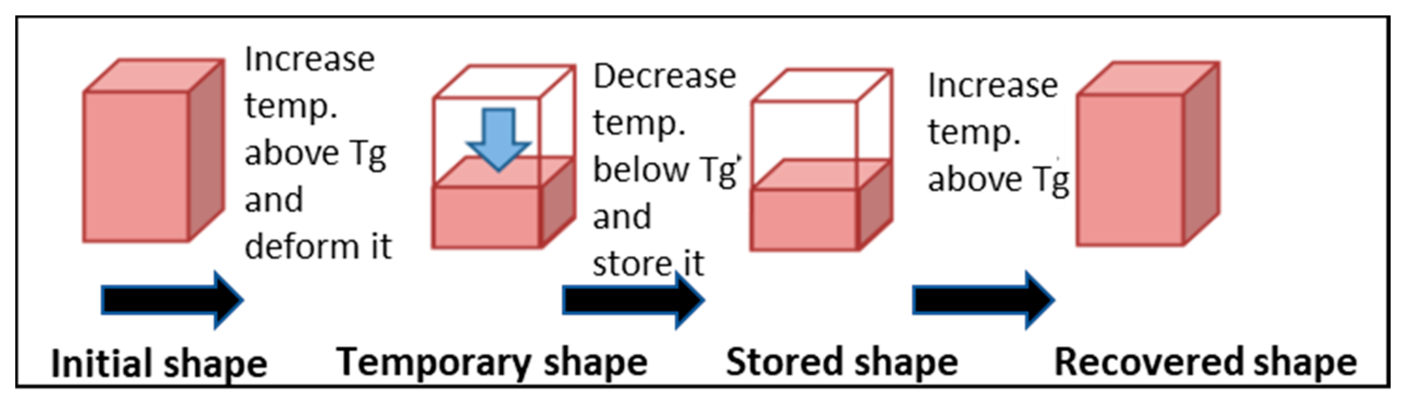 Materials 14 01264 g001