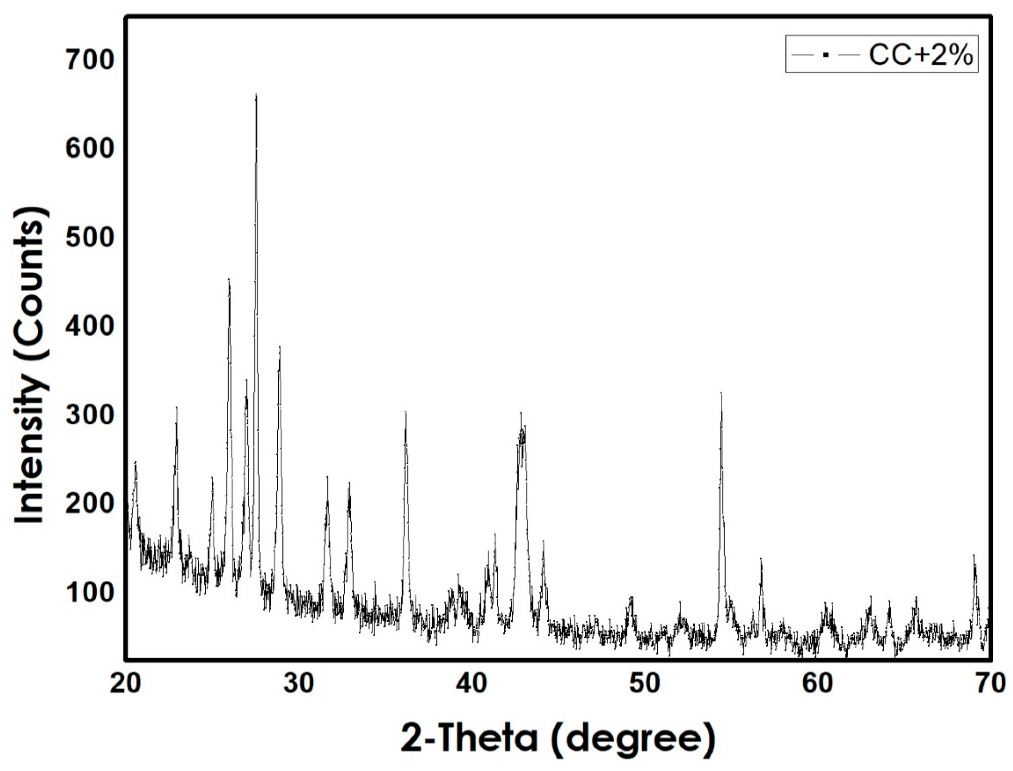 Materials 14 01264 g003
