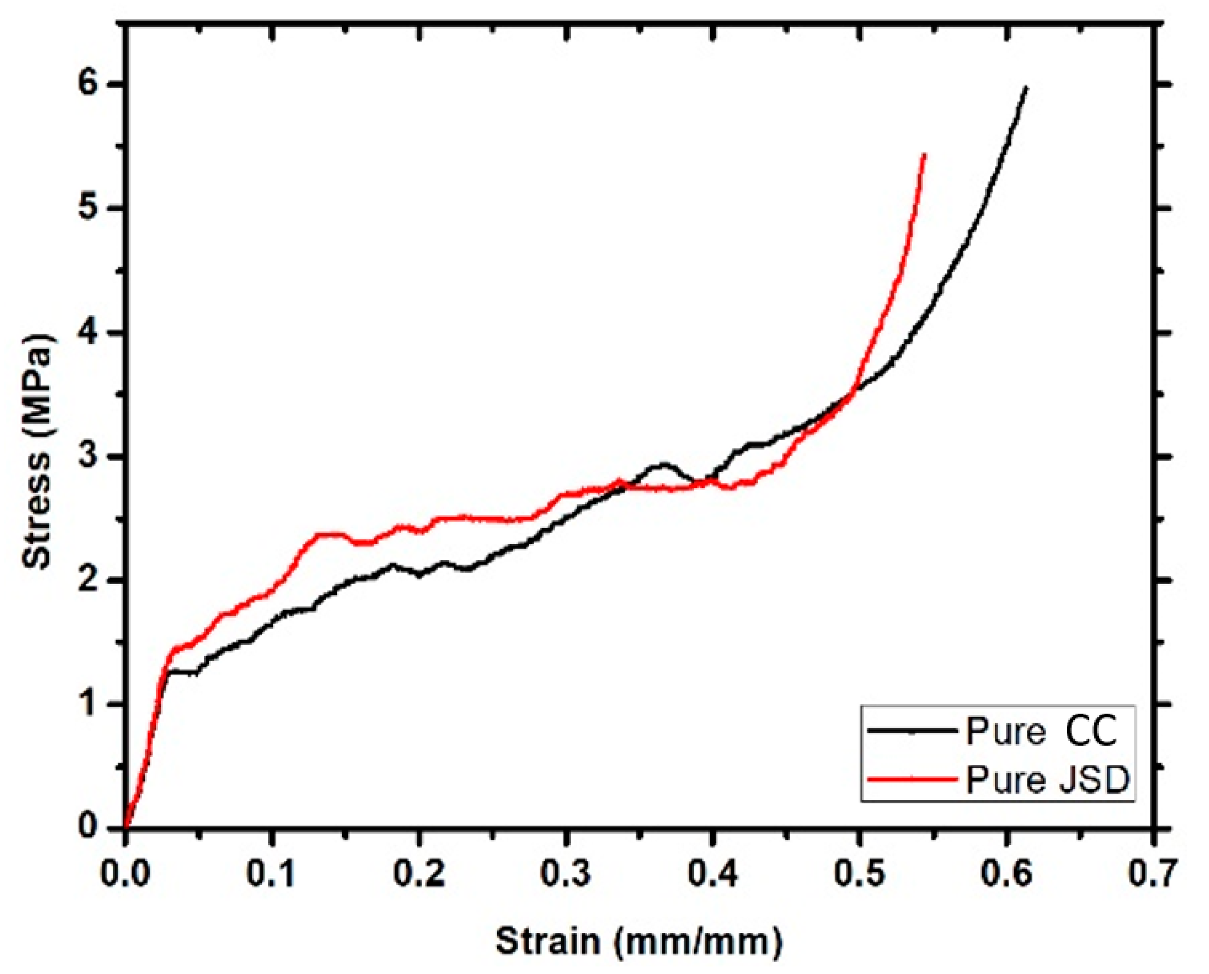Materials 14 01264 g010
