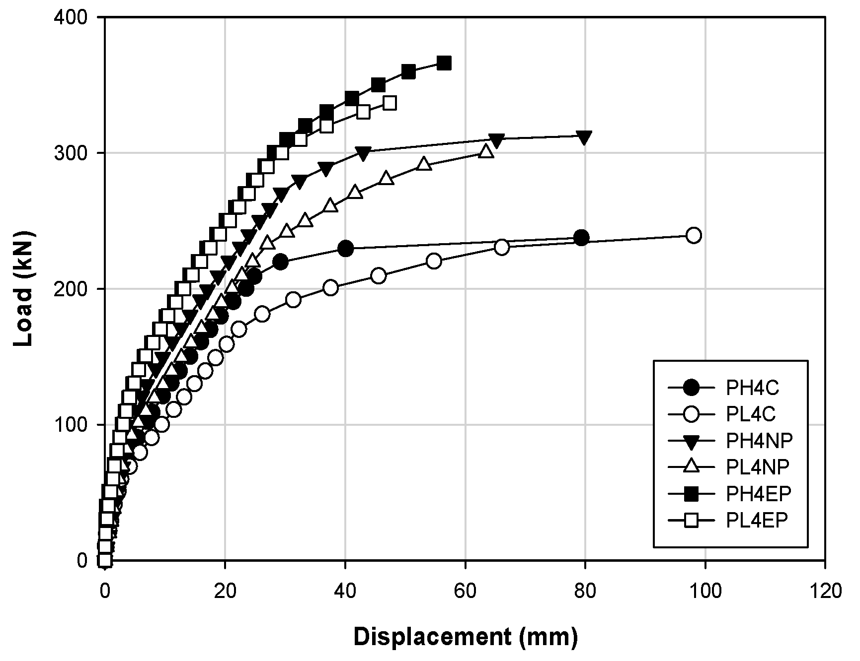 Materials 14 01265 g008