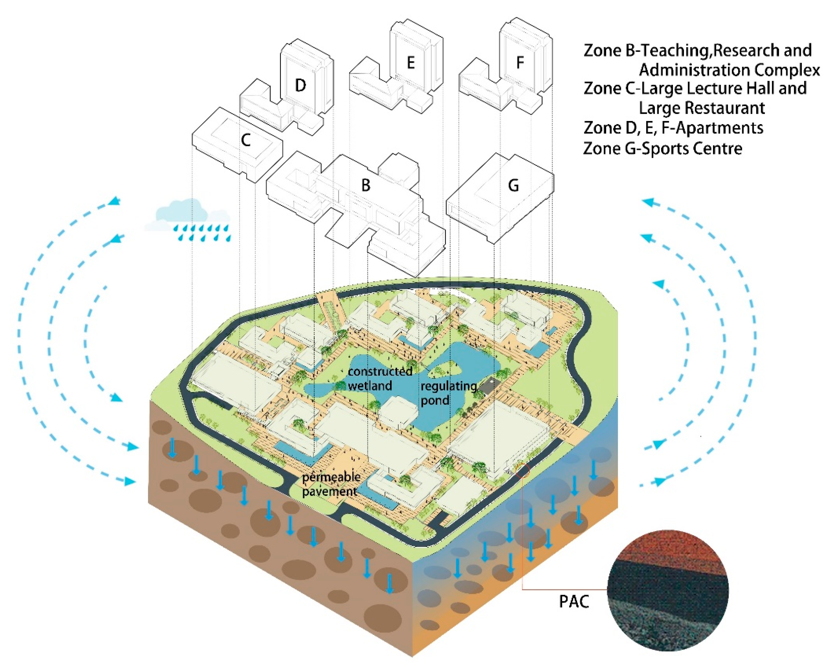 Performance-Guided Design of Permeable Asphalt Concrete with 