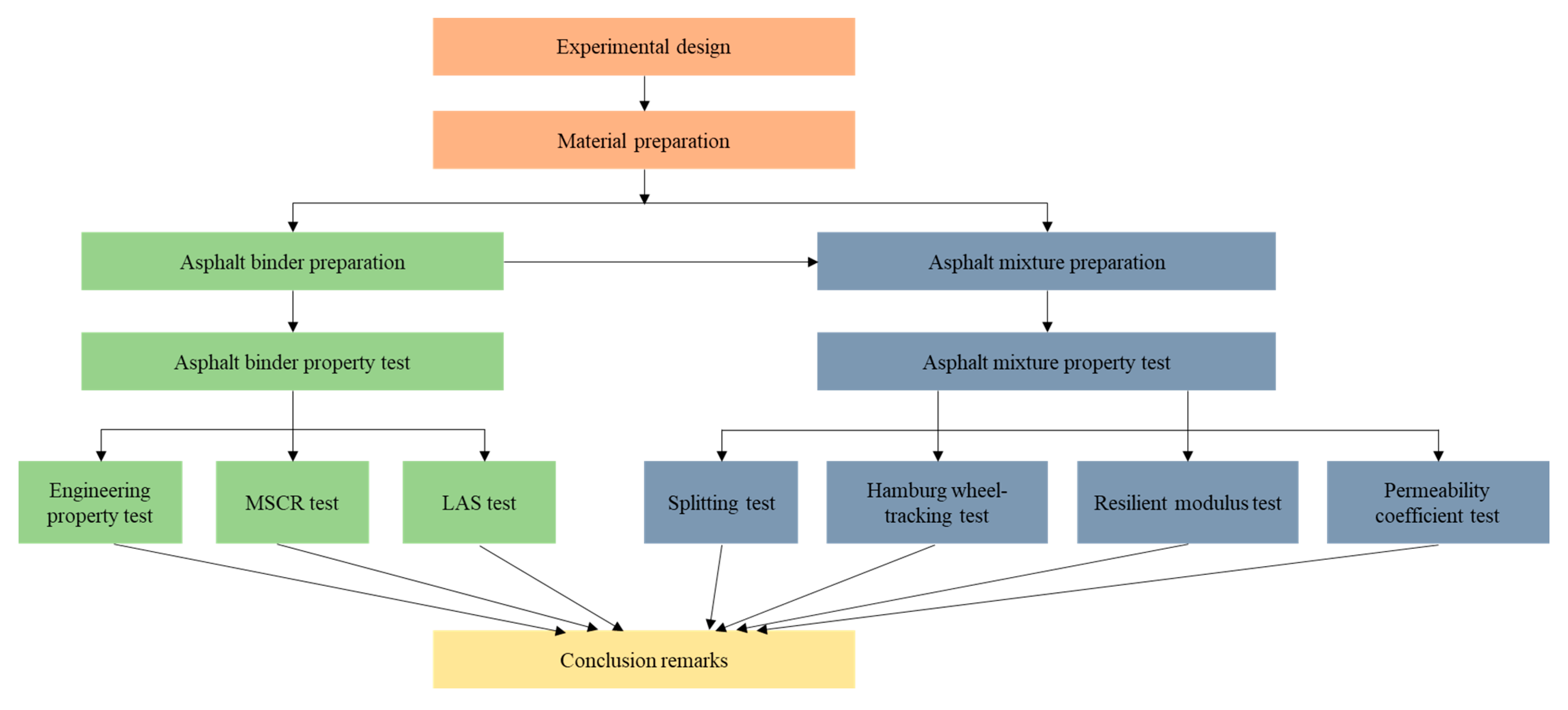 Materials 14 01266 g002