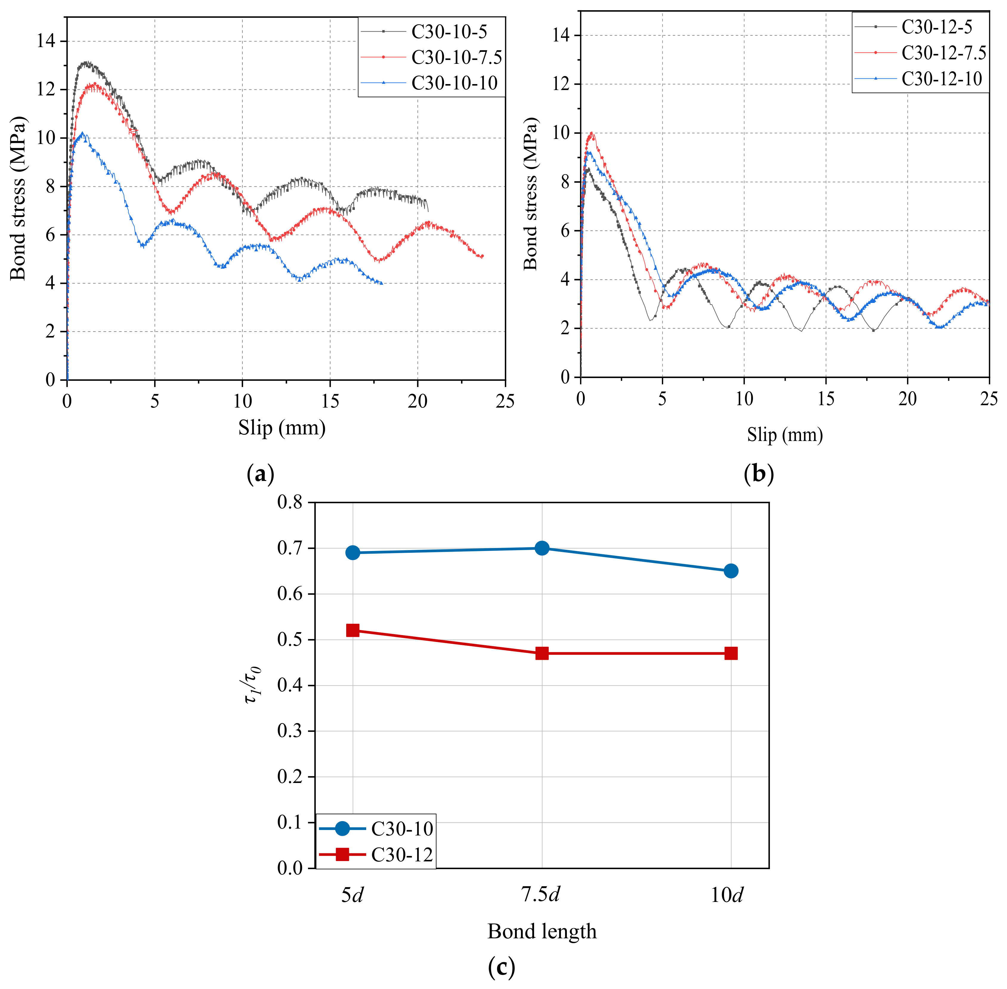 Materials 14 01268 g010 Materials 14 01268 g010