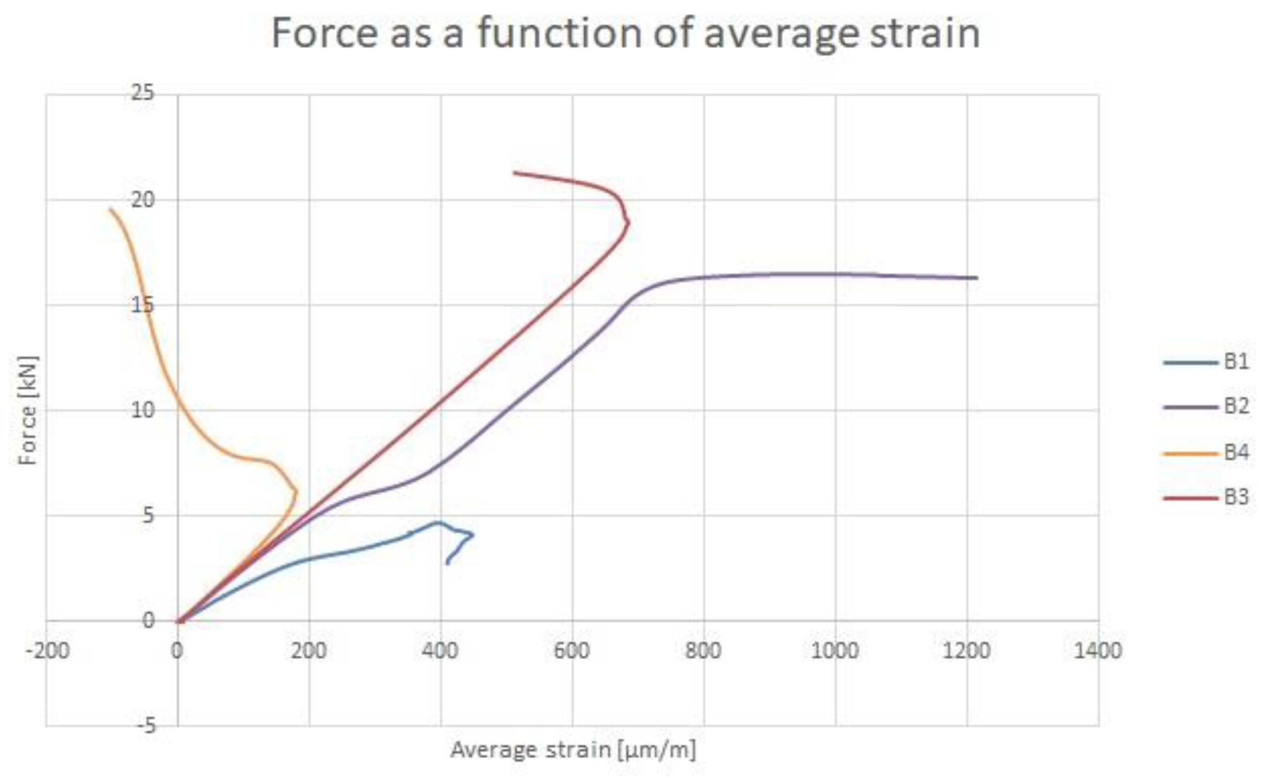 Materials 14 01271 g005