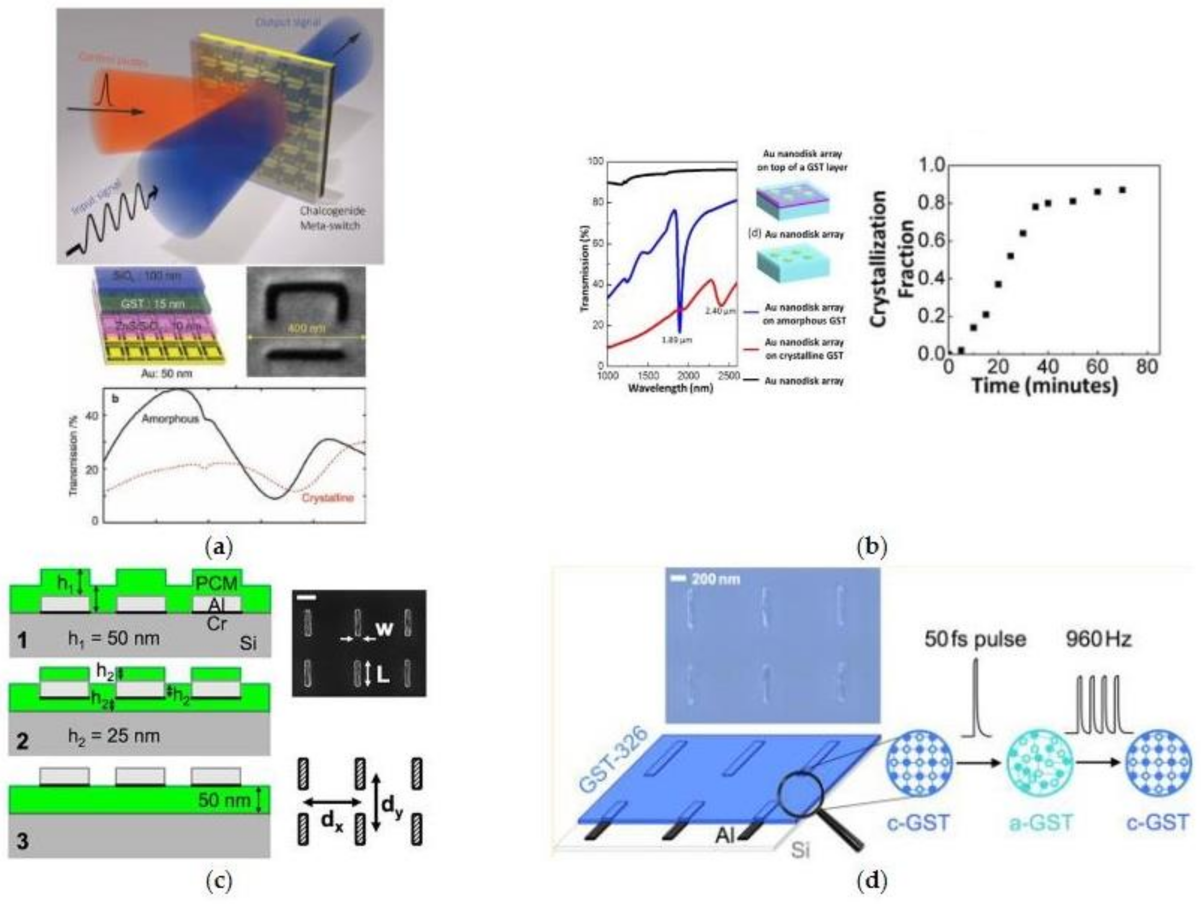 Materials 14 01272 g002