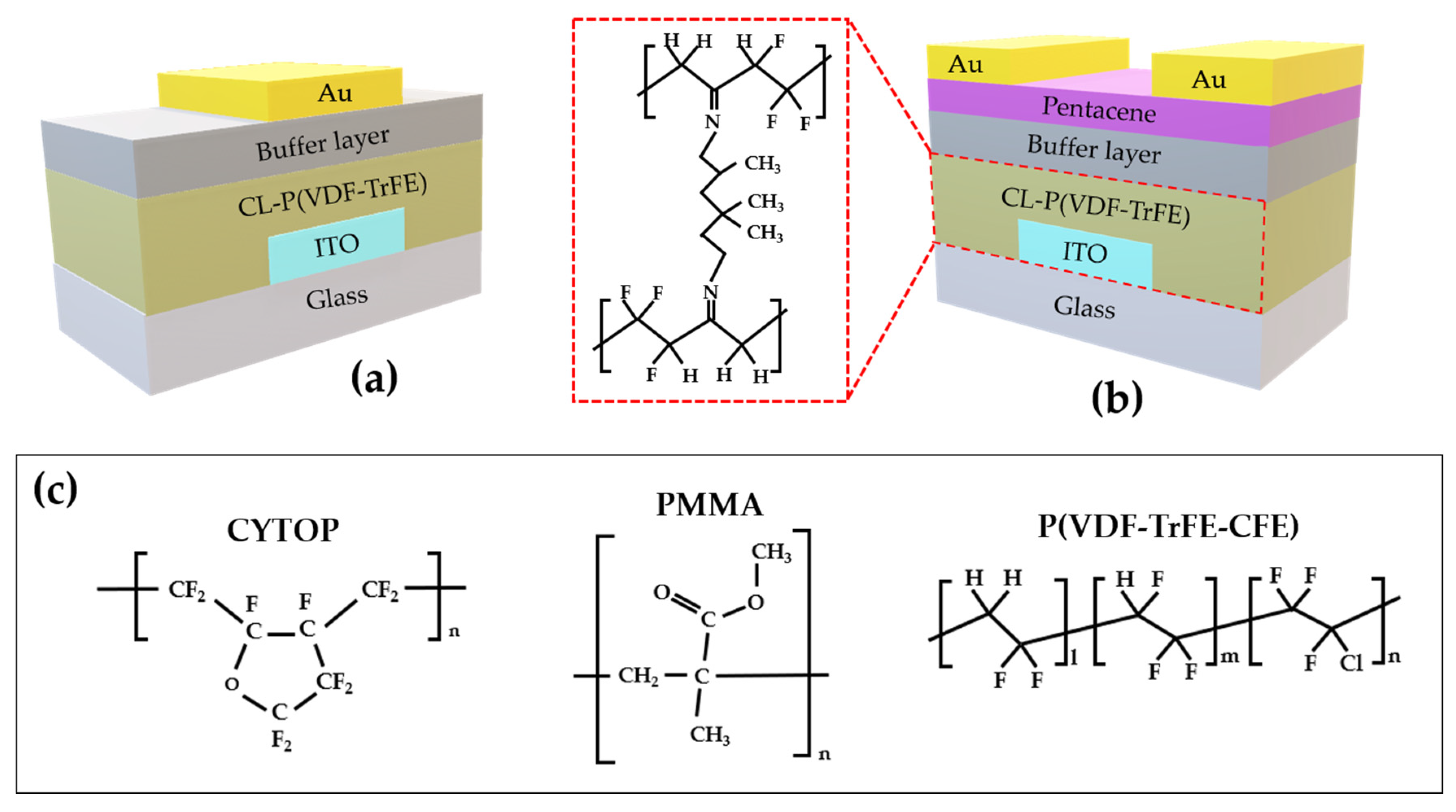 Materials 14 01276 g001