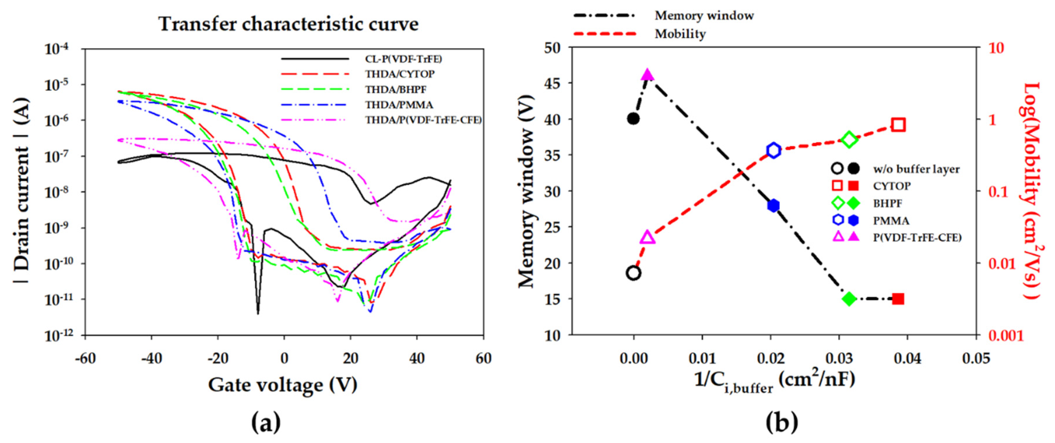 Materials 14 01276 g003