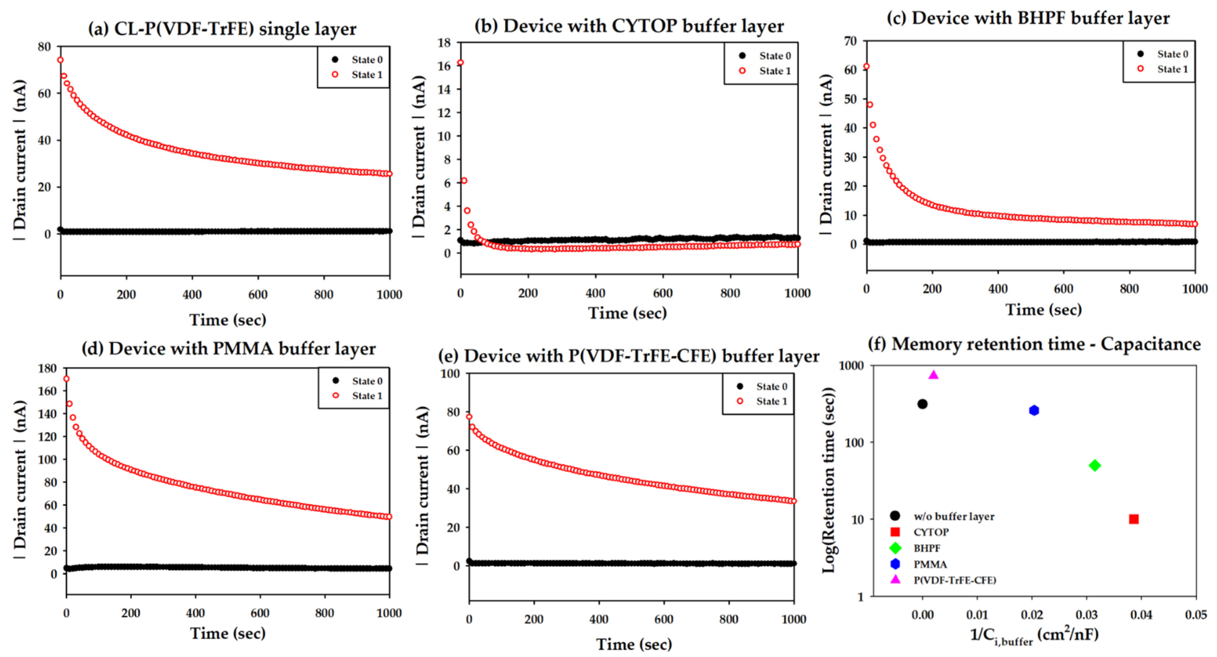 Materials 14 01276 g004