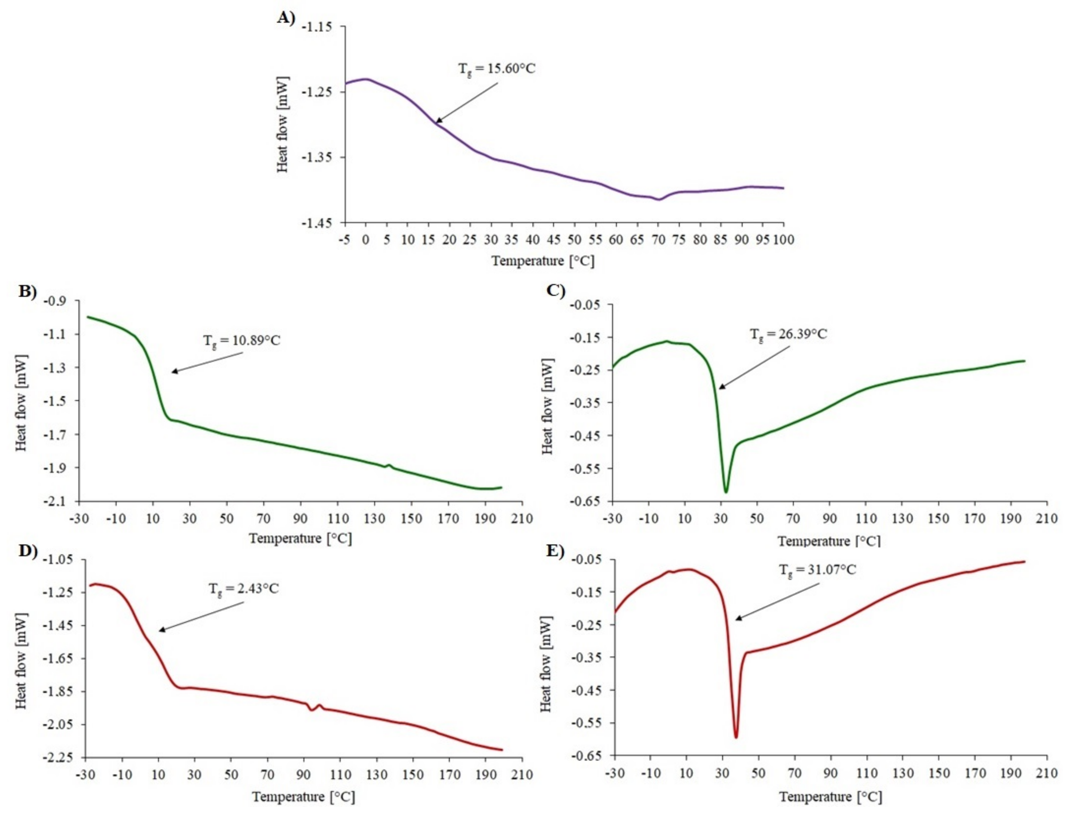 Materials 14 01277 g006 Materials 14 01277 g006