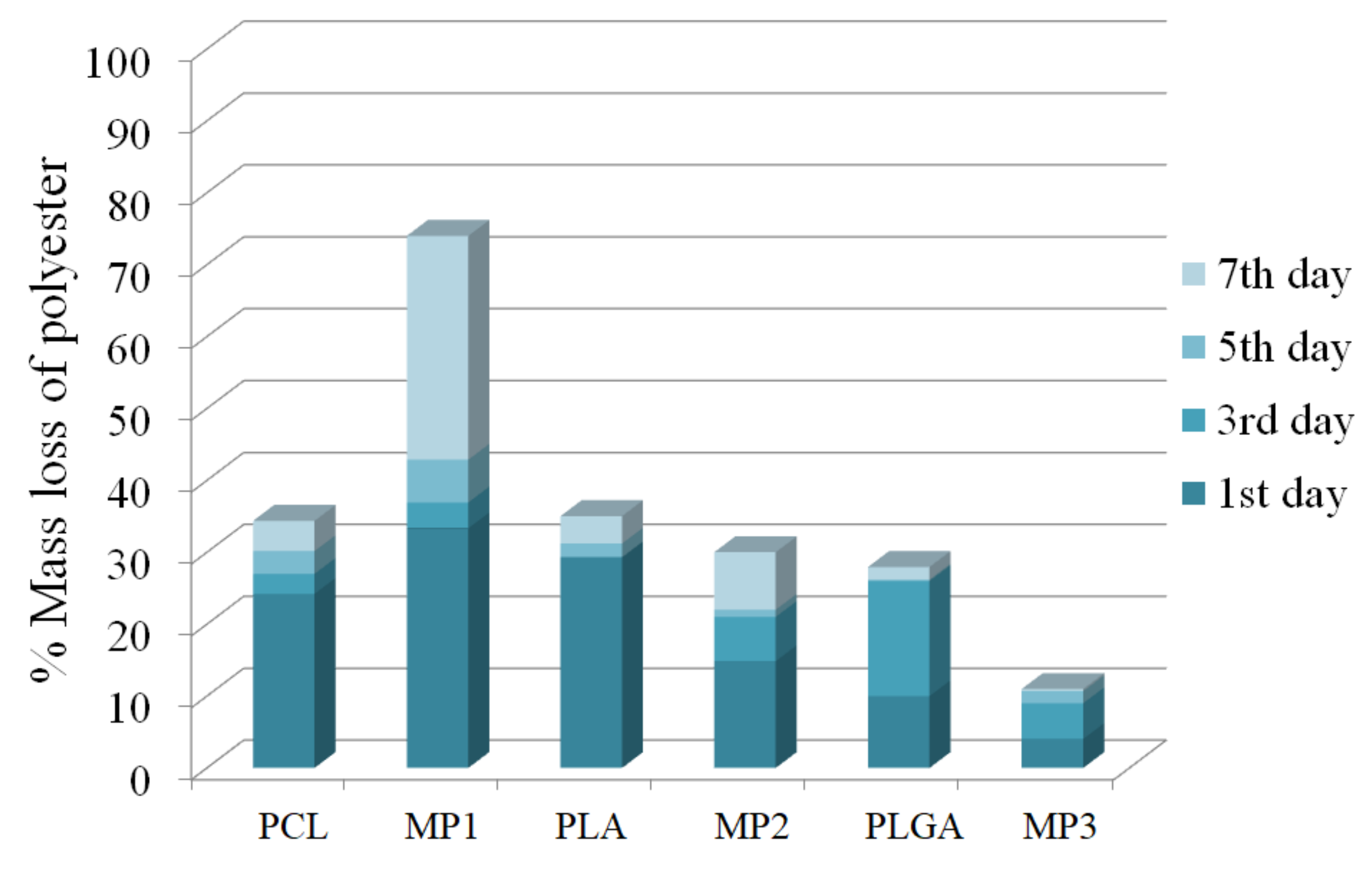 Materials 14 01277 g007 Materials 14 01277 g007
