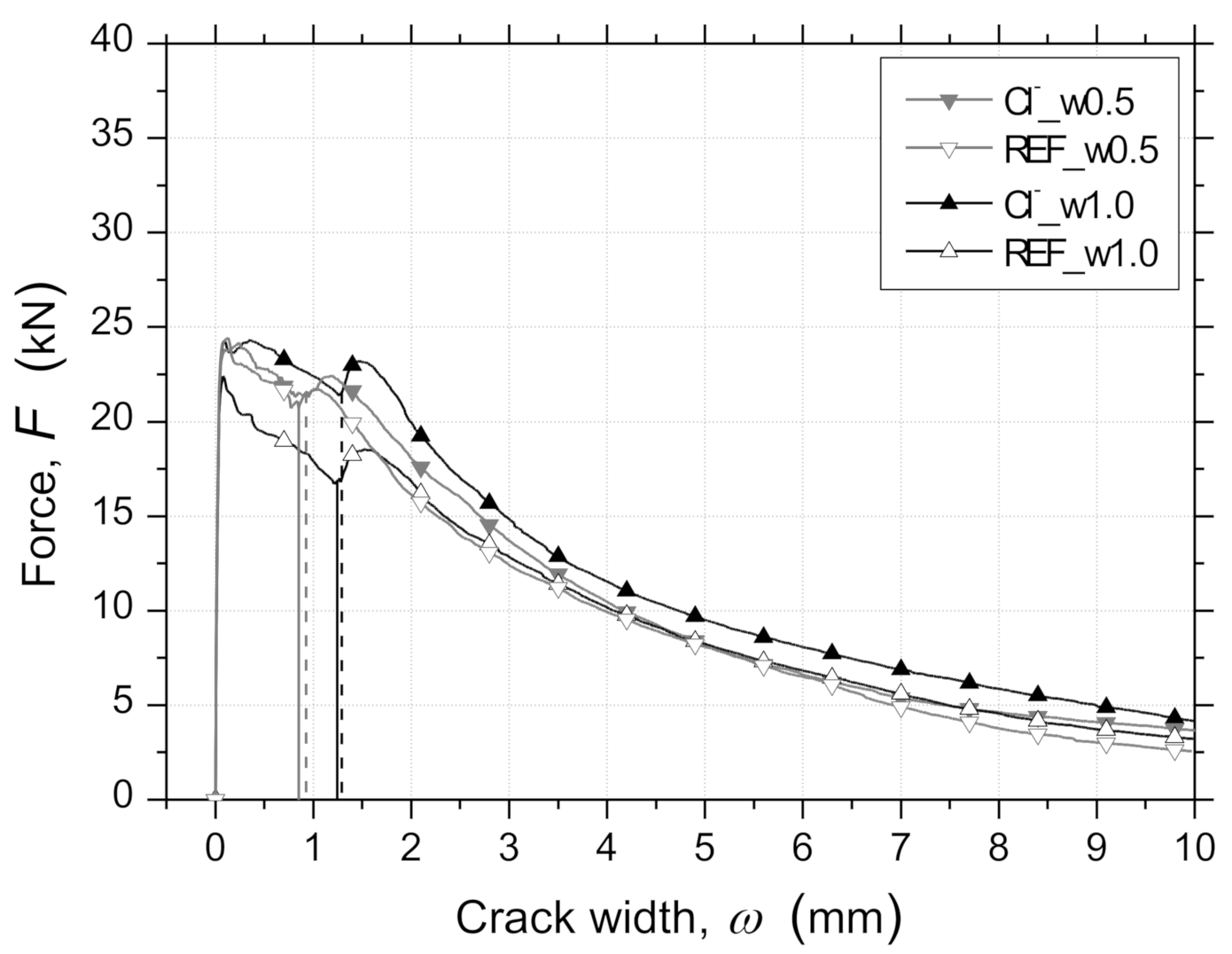 Materials 14 01279 g011 Materials 14 01279 g011