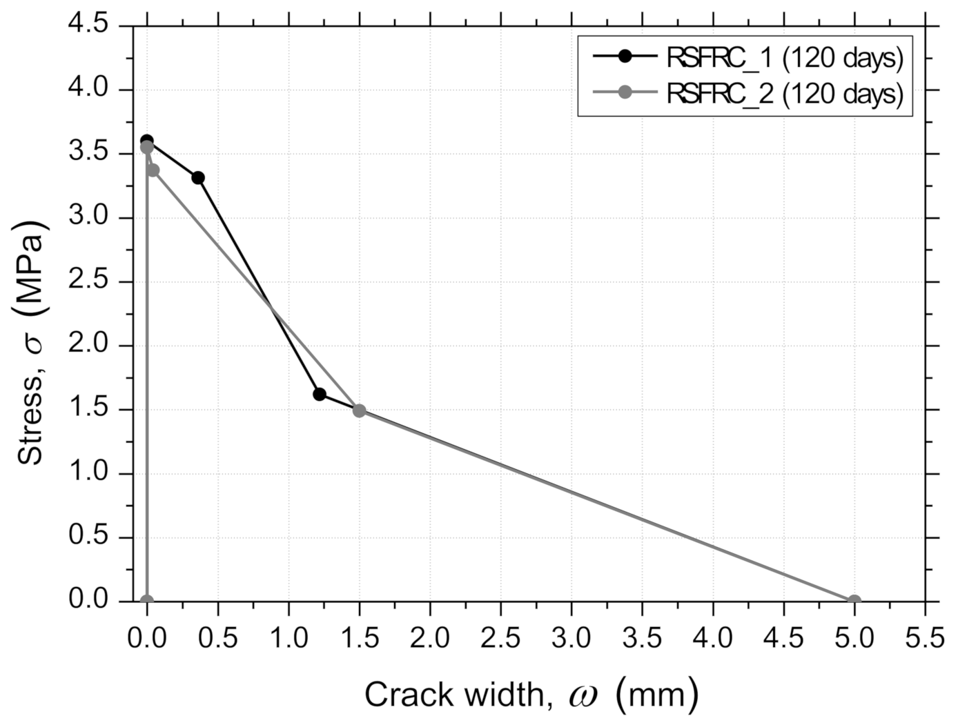 Materials 14 01279 g014 Materials 14 01279 g014