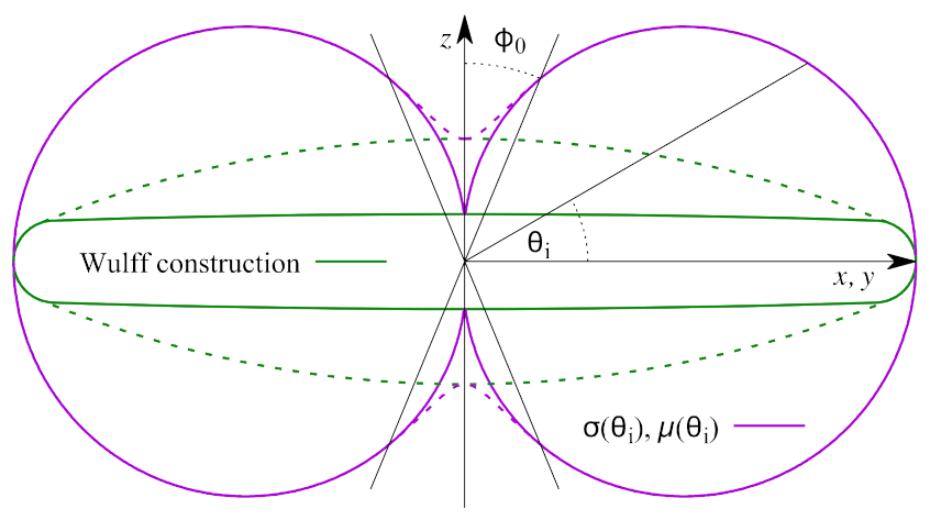 Materials 14 01280 g001 Materials 14 01280 g001