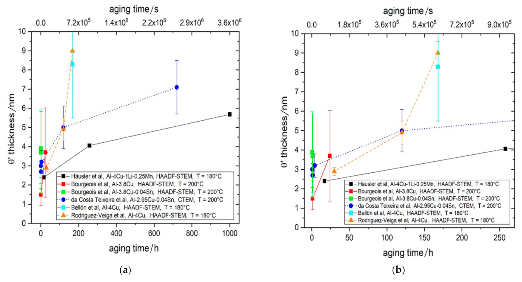 Materials 14 01280 g003 Materials 14 01280 g003