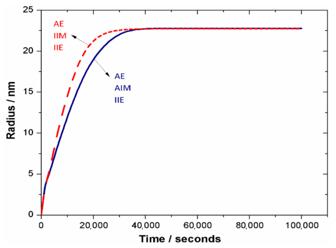 Materials 14 01280 g005 Materials 14 01280 g005