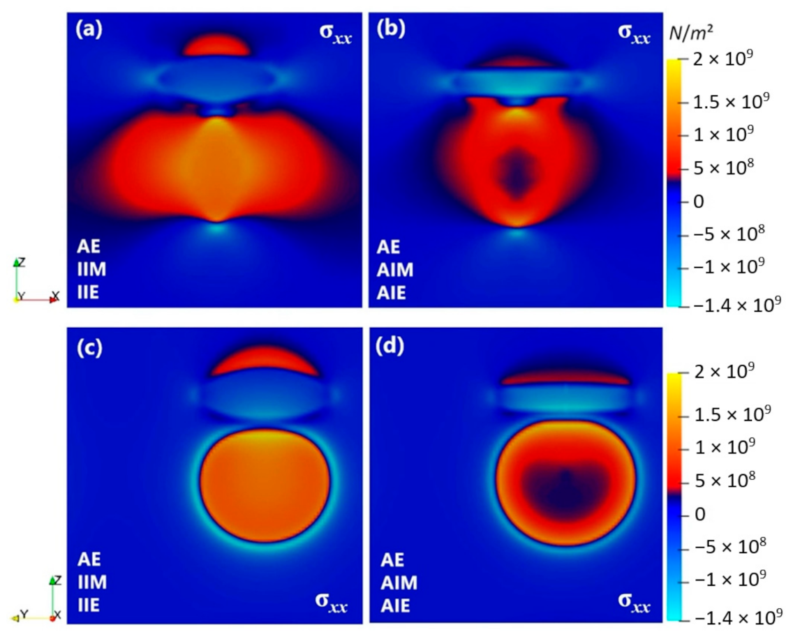 Materials 14 01280 g009 Materials 14 01280 g009