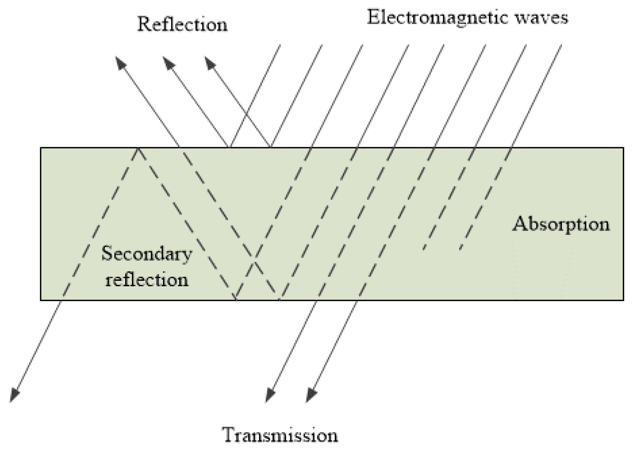 Materials 14 01281 g001 Materials 14 01281 g001