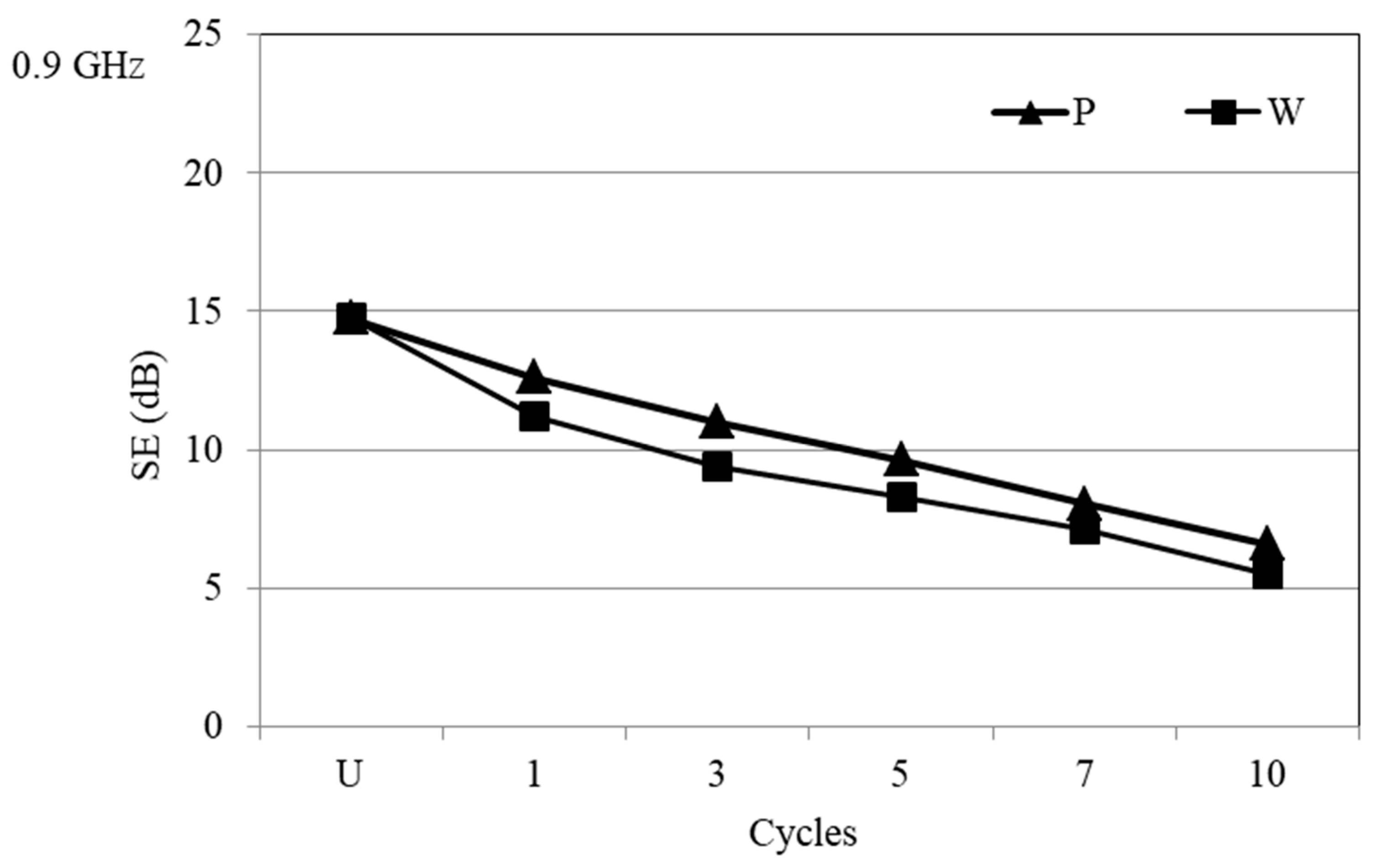 Materials 14 01281 g007 Materials 14 01281 g007