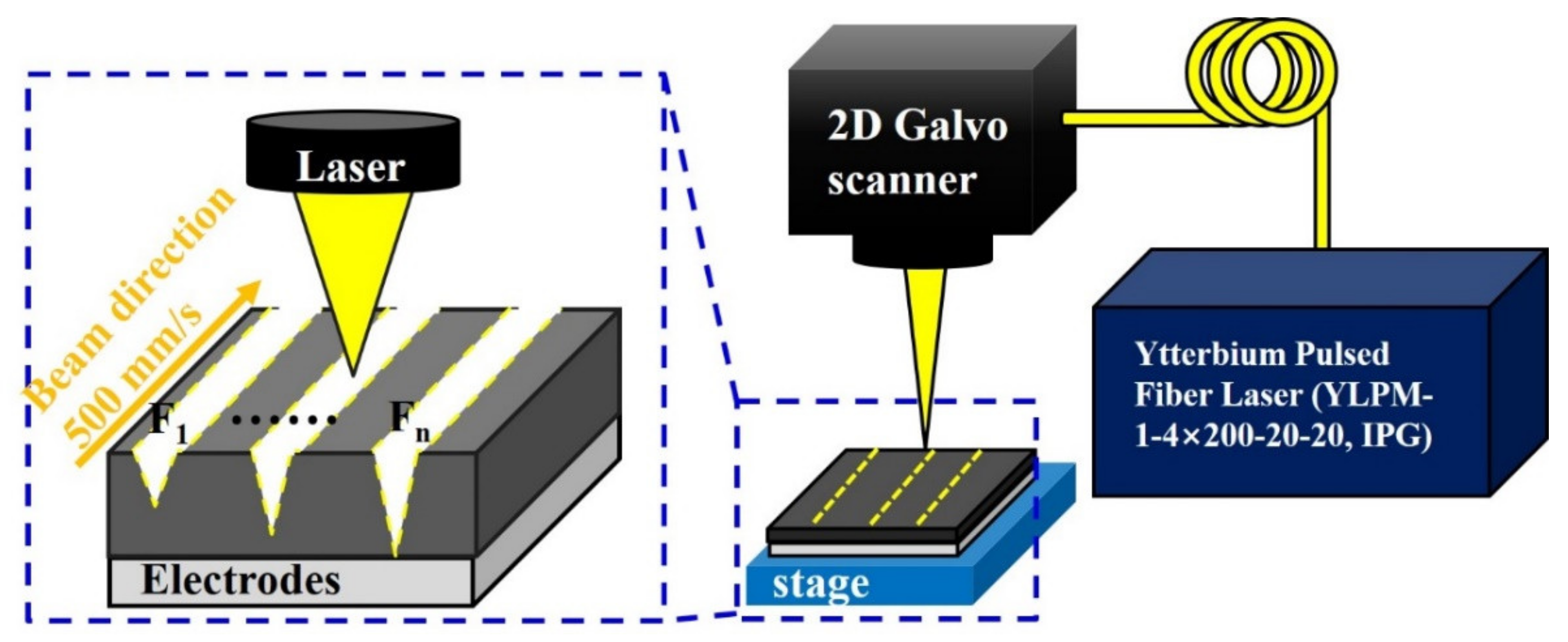 Materials 14 01283 g002 Materials 14 01283 g002