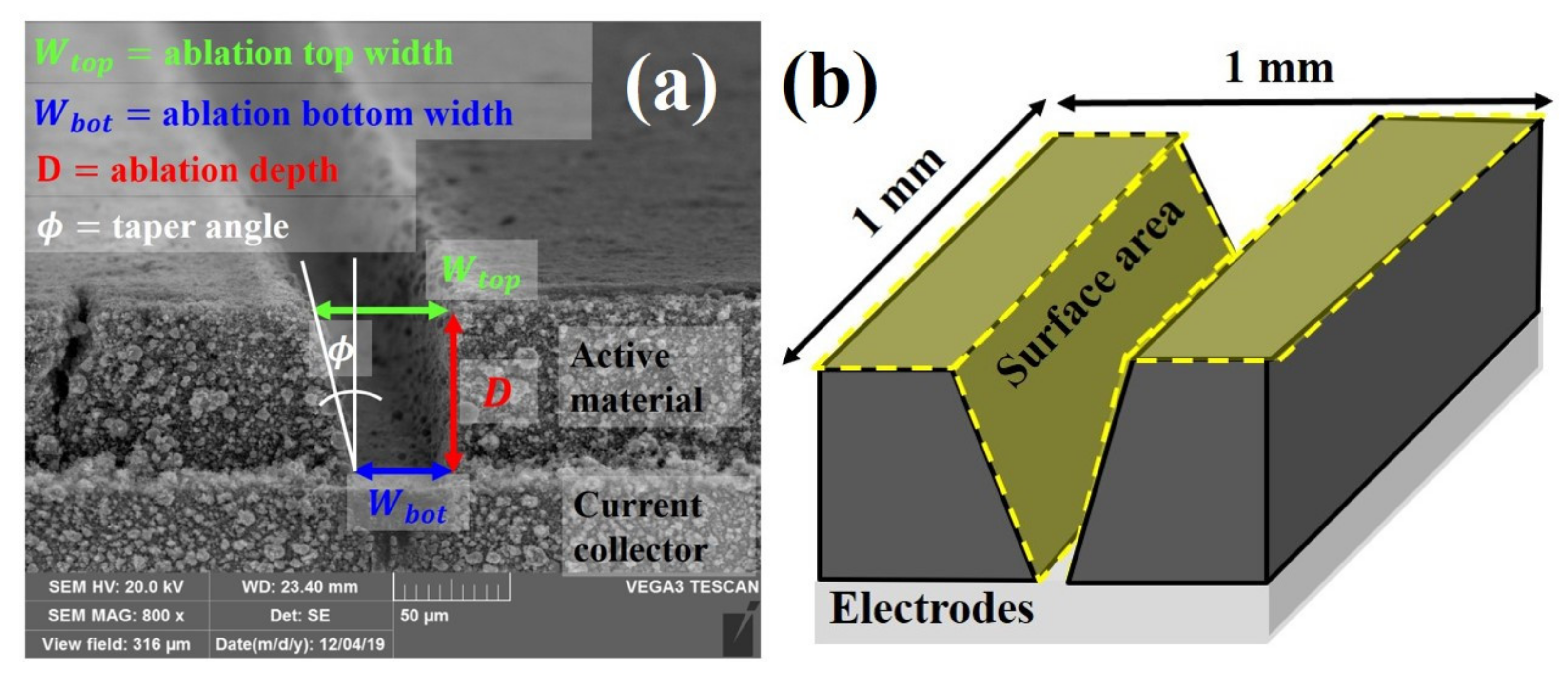 Materials 14 01283 g003 Materials 14 01283 g003