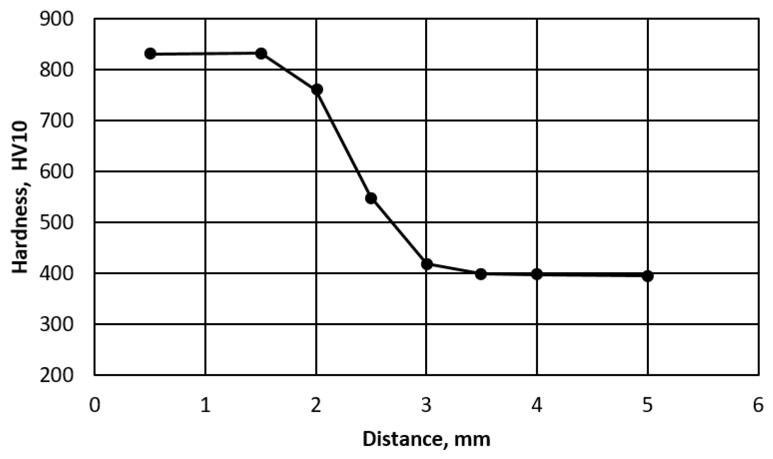 Materials 14 01284 g003