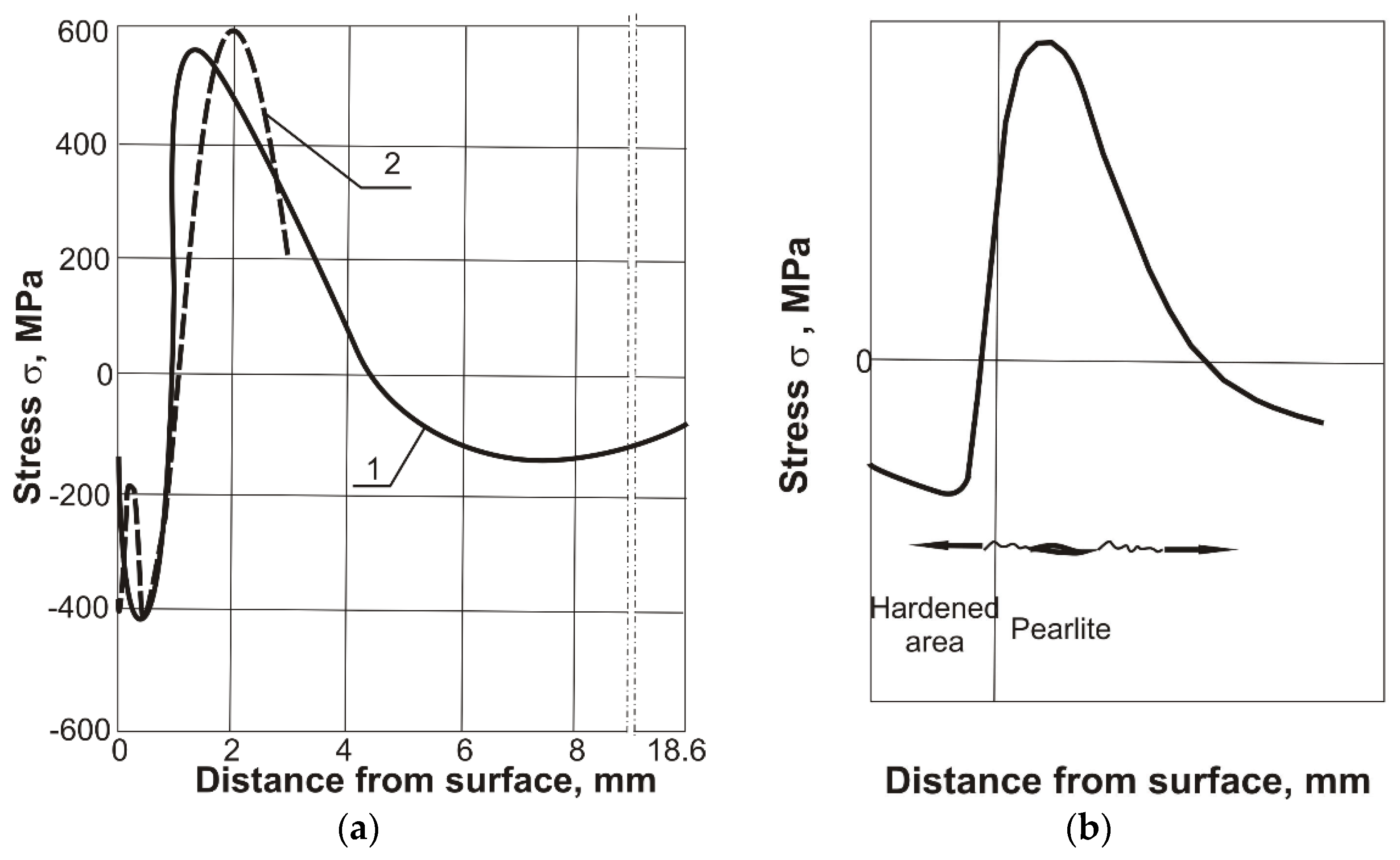 Materials 14 01284 g006