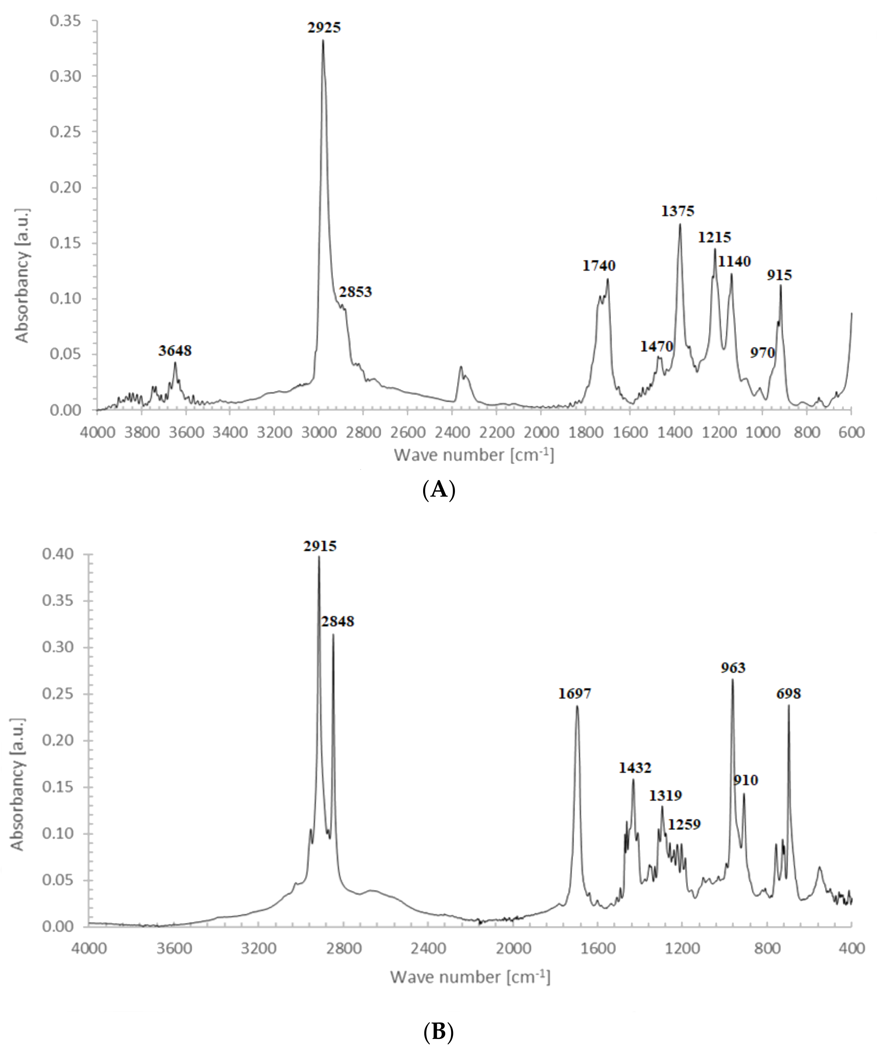 Materials 14 01285 g003 Materials 14 01285 g003