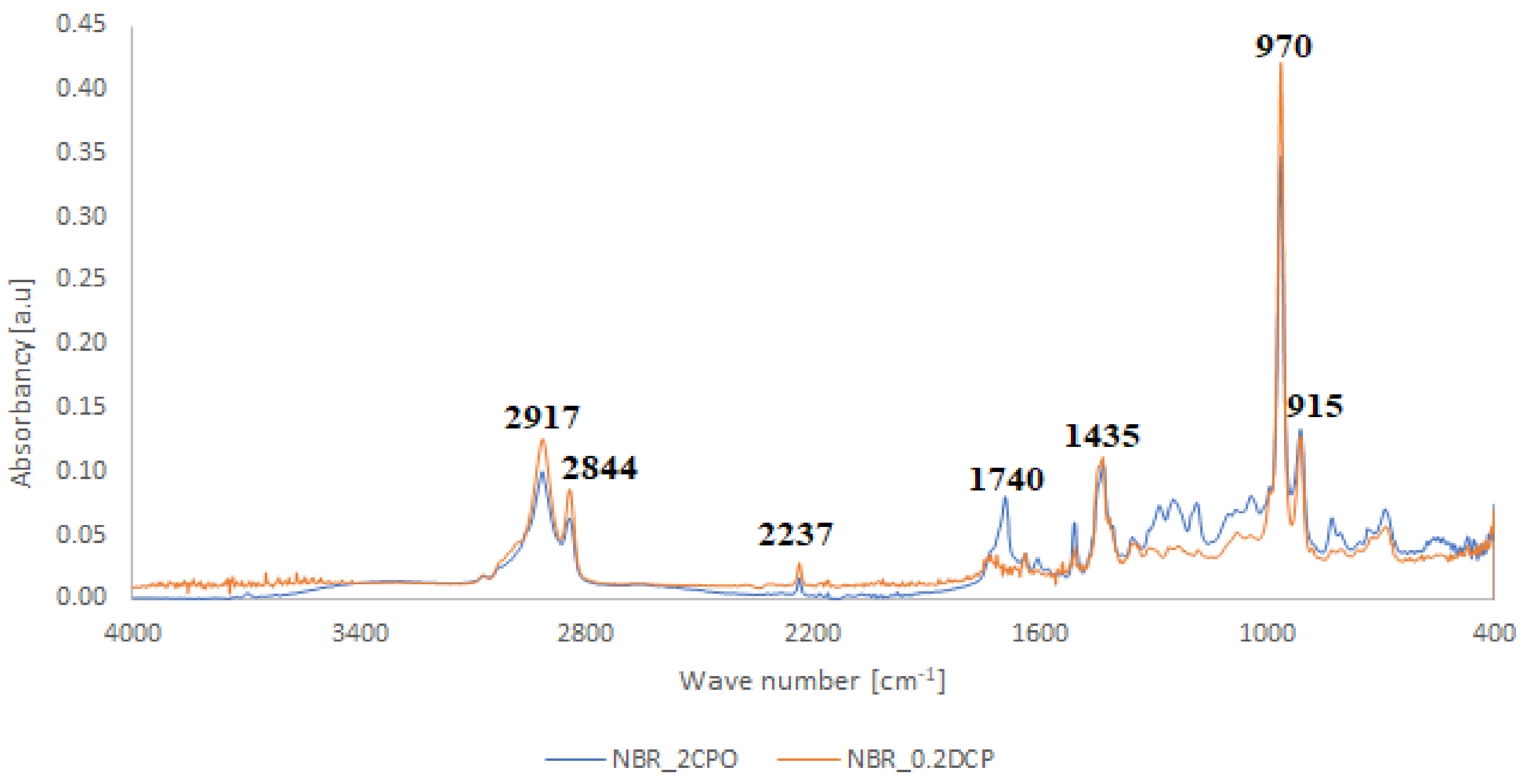 Materials 14 01285 g004 Materials 14 01285 g004