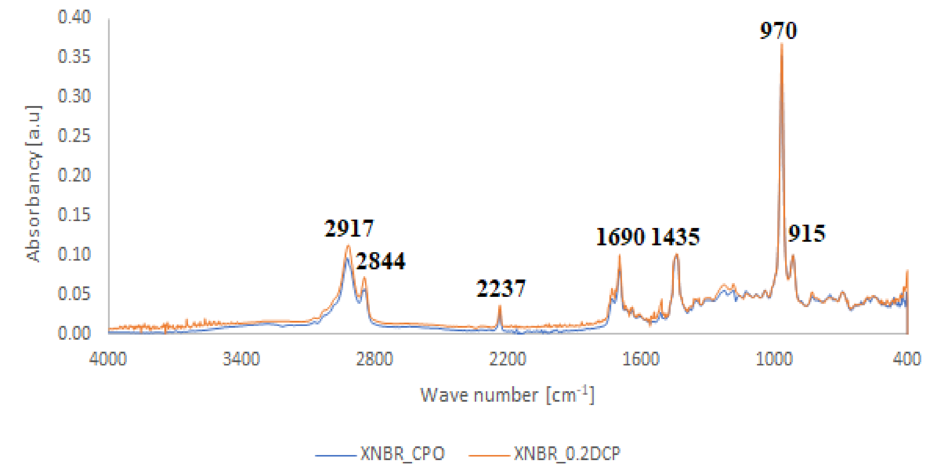 Materials 14 01285 g005 Materials 14 01285 g005