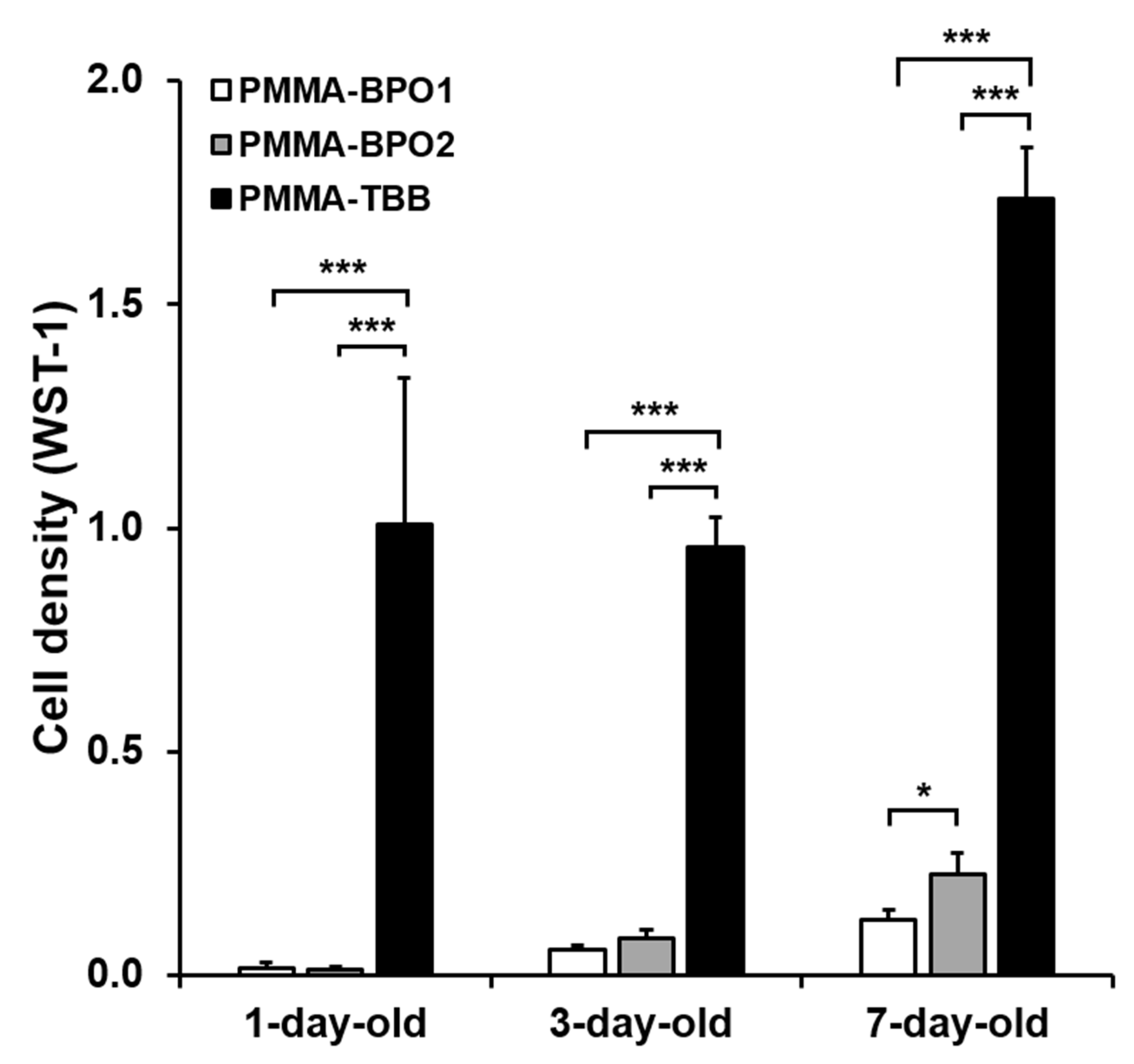 Materials 14 01289 g003 Materials 14 01289 g003
